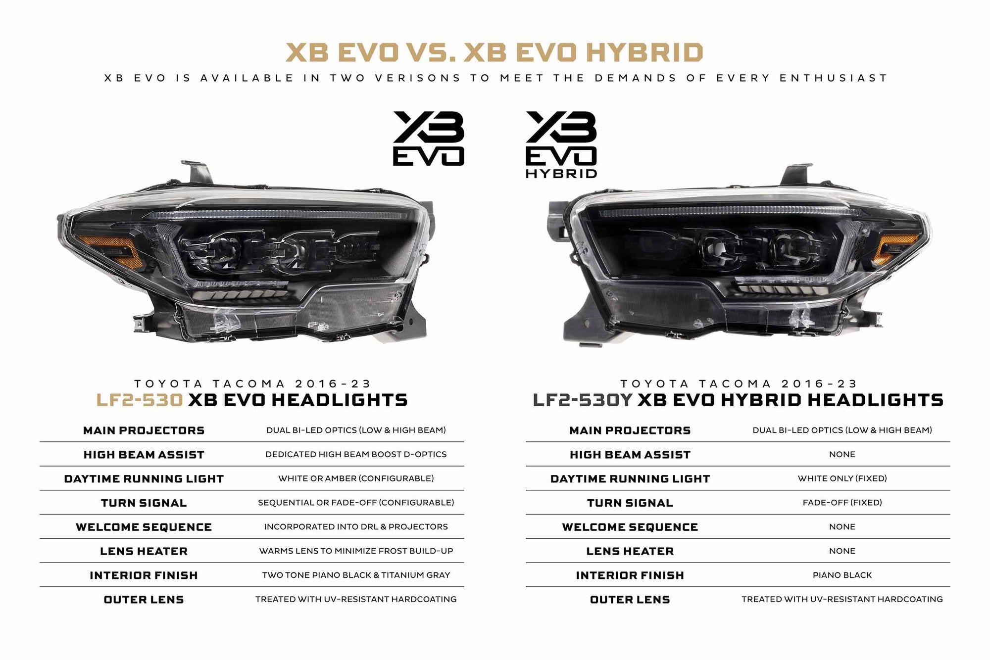 Morimoto XB Hybrid Evo LED Headlights for Toyota Tacoma 16-23 (LF2-530Y)
