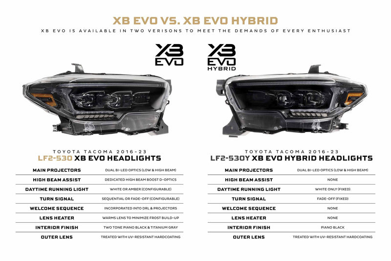 Morimoto XB Hybrid Evo LED Headlights for Toyota Tacoma 16-23 (LF2-530Y)