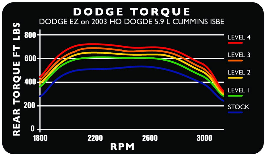EZ Edge 30203 Programmer
