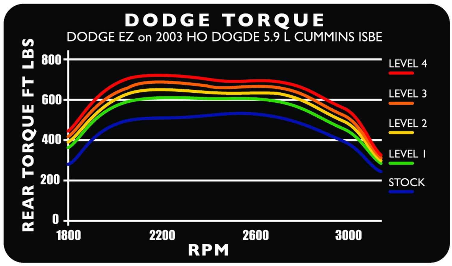 EZ Edge 30203 Programmer