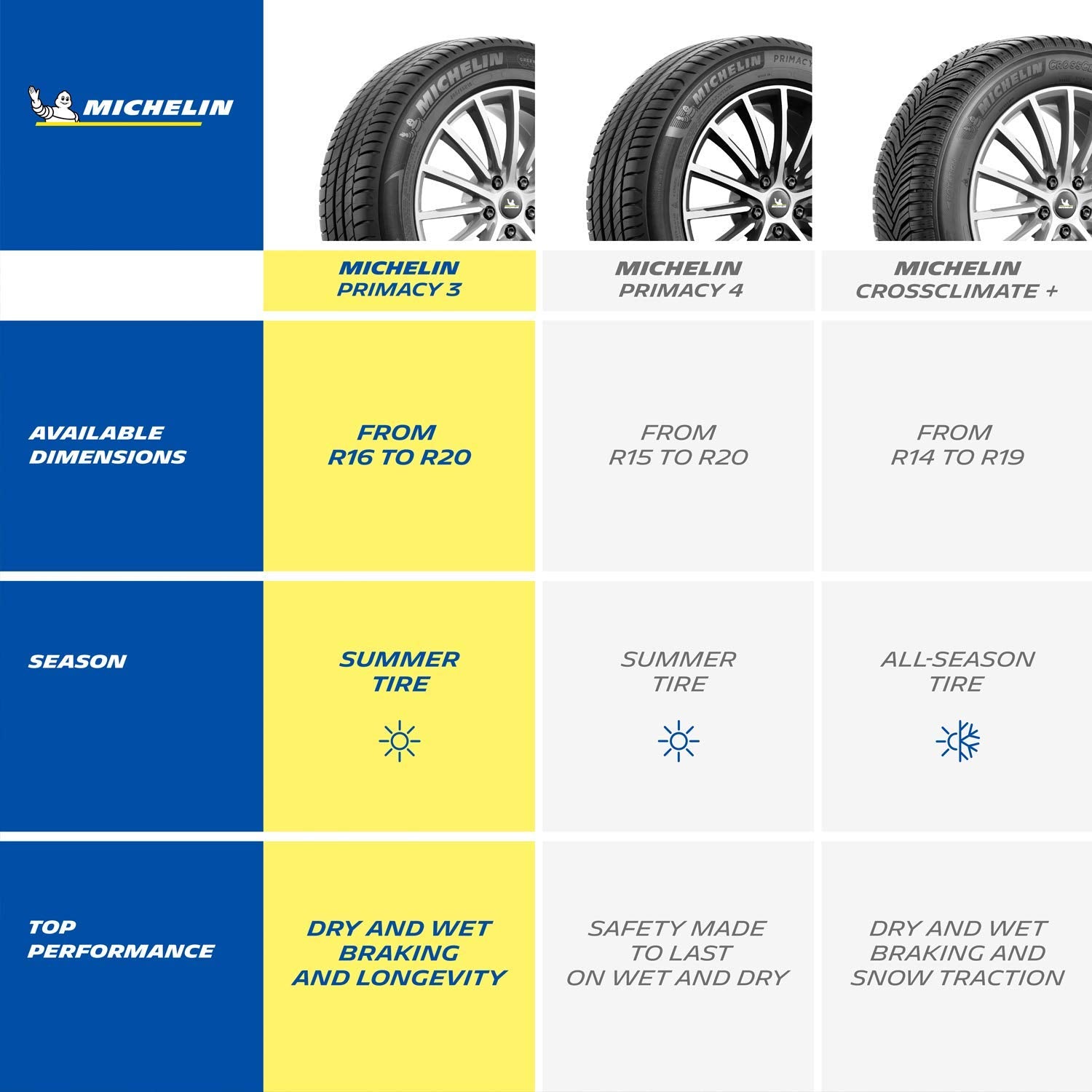 Primacy 3 Michelin Summer Tire 245/40R19/XL 98Y ZP