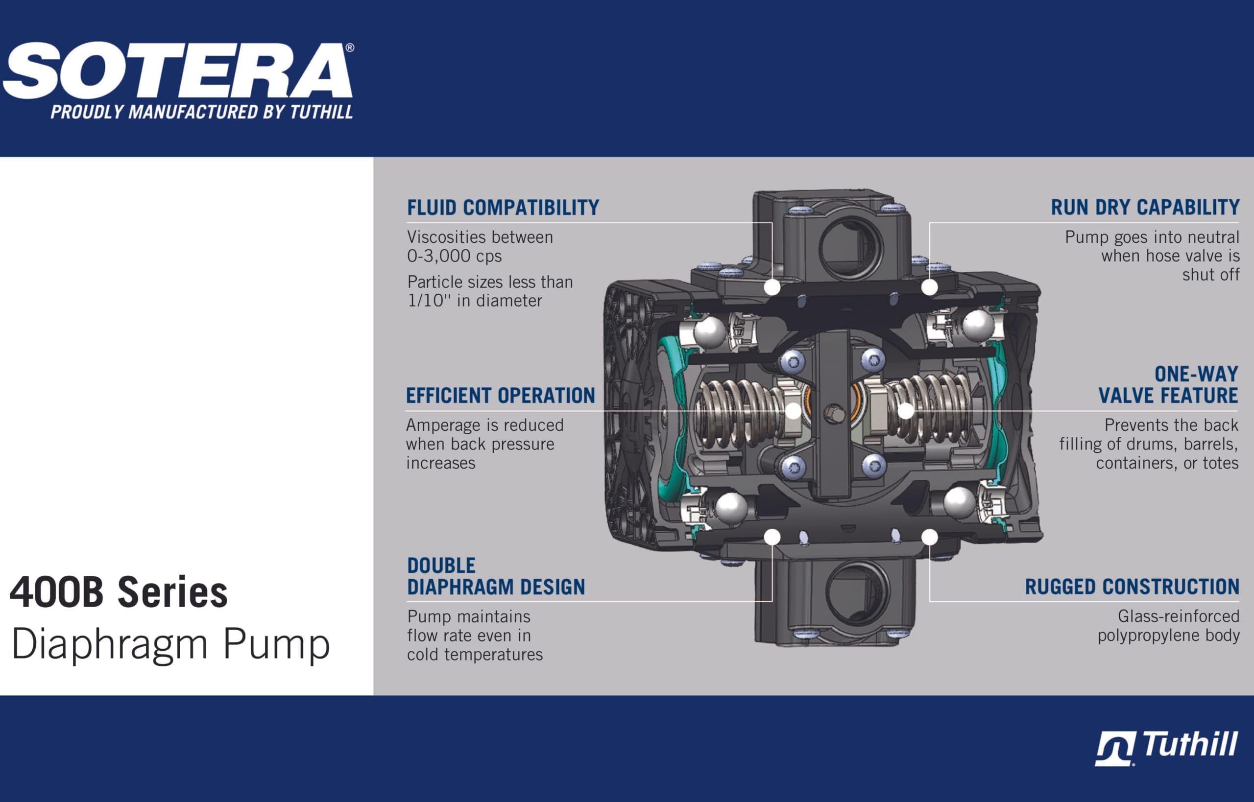 Chemical Transfer Pump Sotera w/Discharge Hose & Manual Nozzle