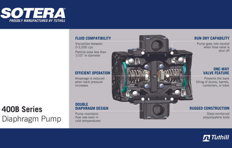 Chemical Transfer Pump Sotera w/Discharge Hose & Manual Nozzle