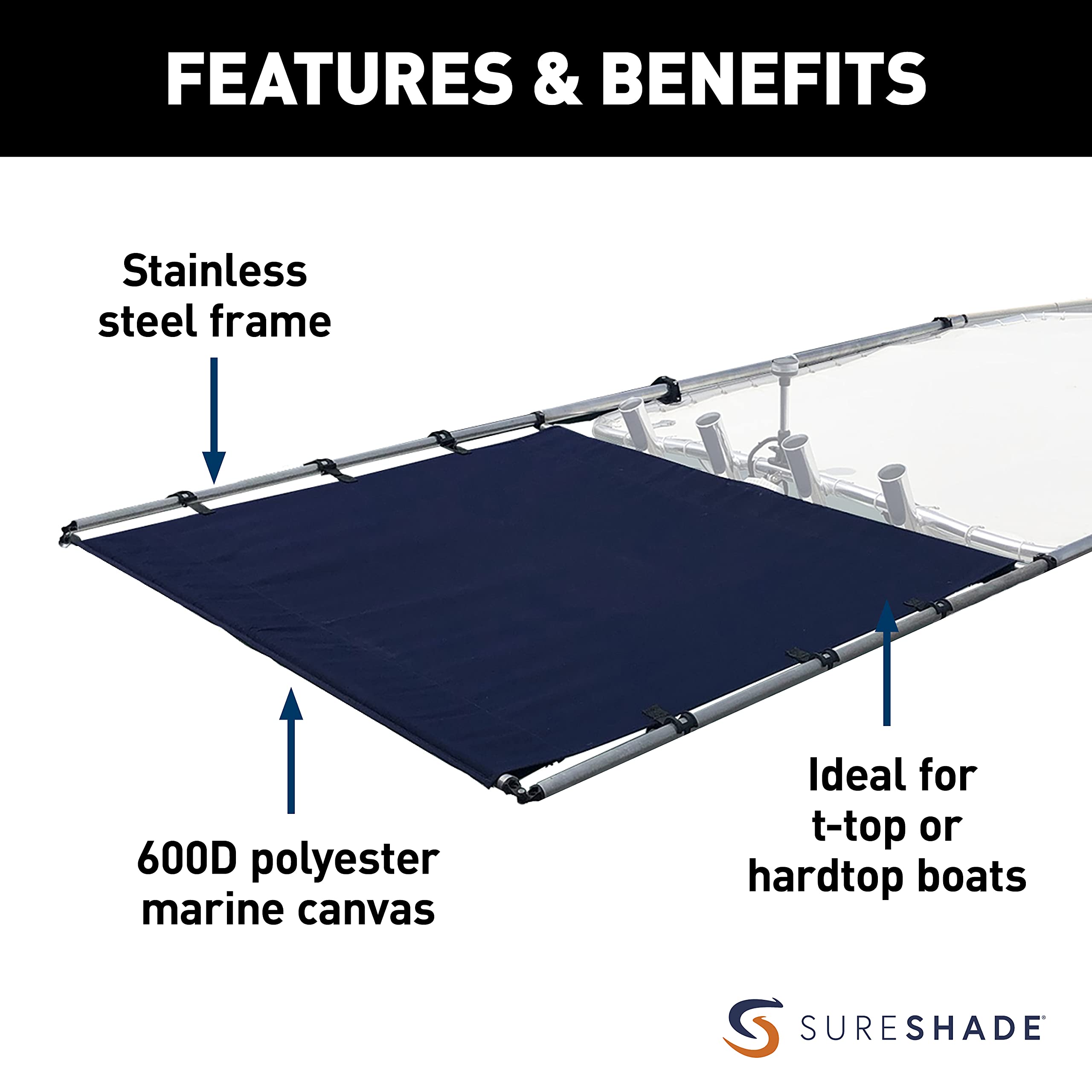PTX Power Shade SureShade - 51" Wide (Navy) - Easy Installation on T-Top or Hardtop Boats - 600D Marine Canvas, Stainless Steel Frame - 12V DC Motors - Anti-Racking and Auto Shut-Off - PTXSS51NV