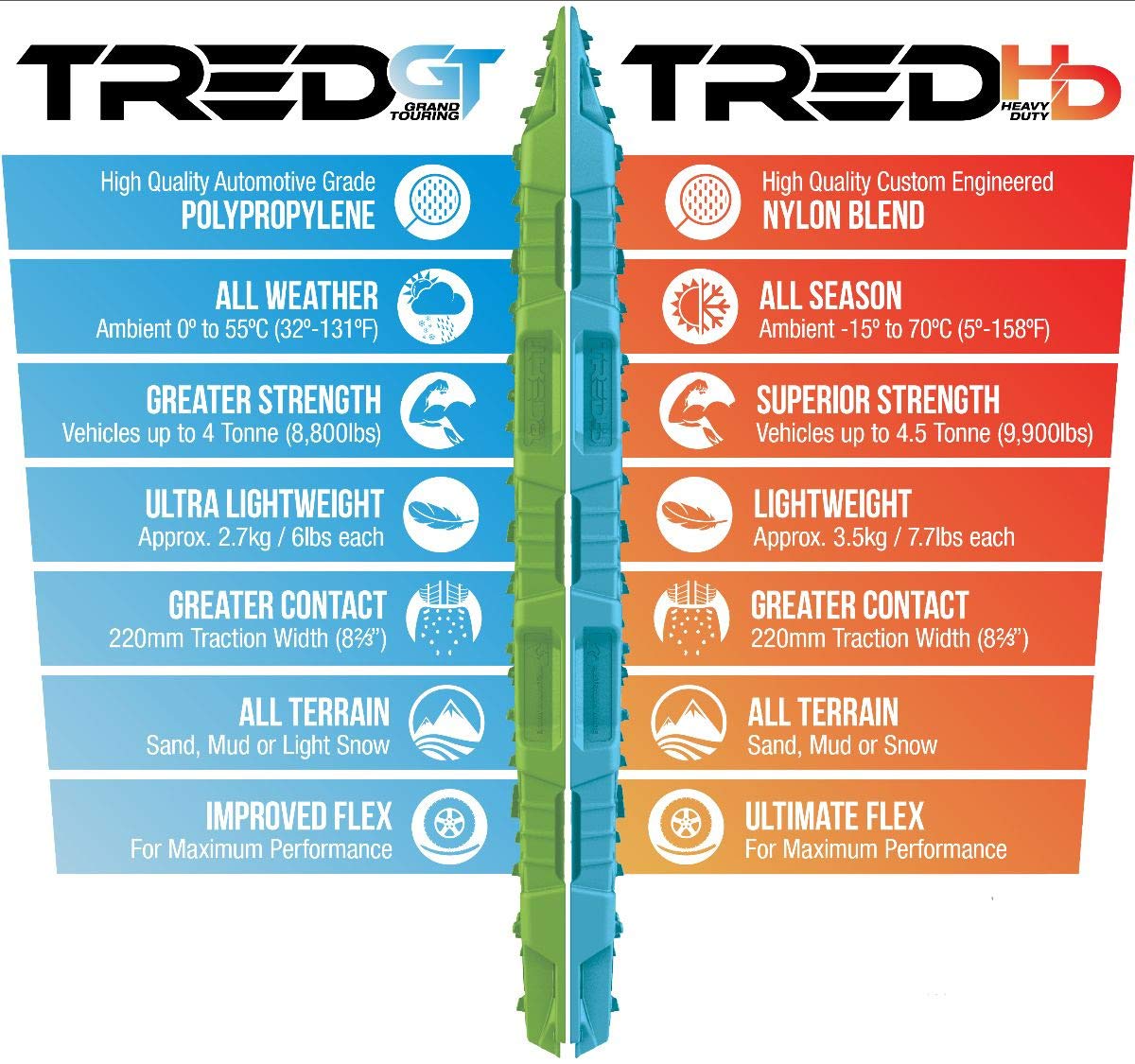 TRED HD Recovery Board ARB - Bronze (TREDHDBR)