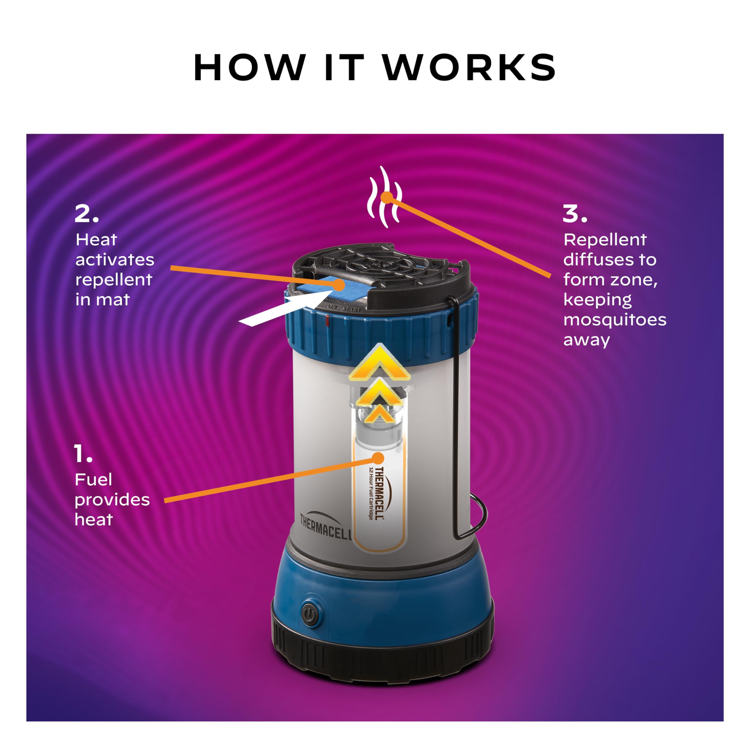 Thermacell Mosquito Repellent Effective LED Lantern for Camping, Includes 12-Hour Refill, No Spray, No Candle Flames, Bug Spray Alternative
