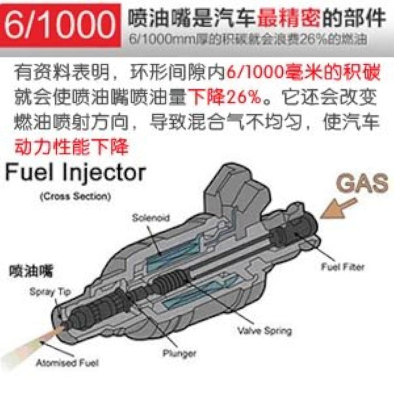 Fuel Injection Cleaner ABRO
