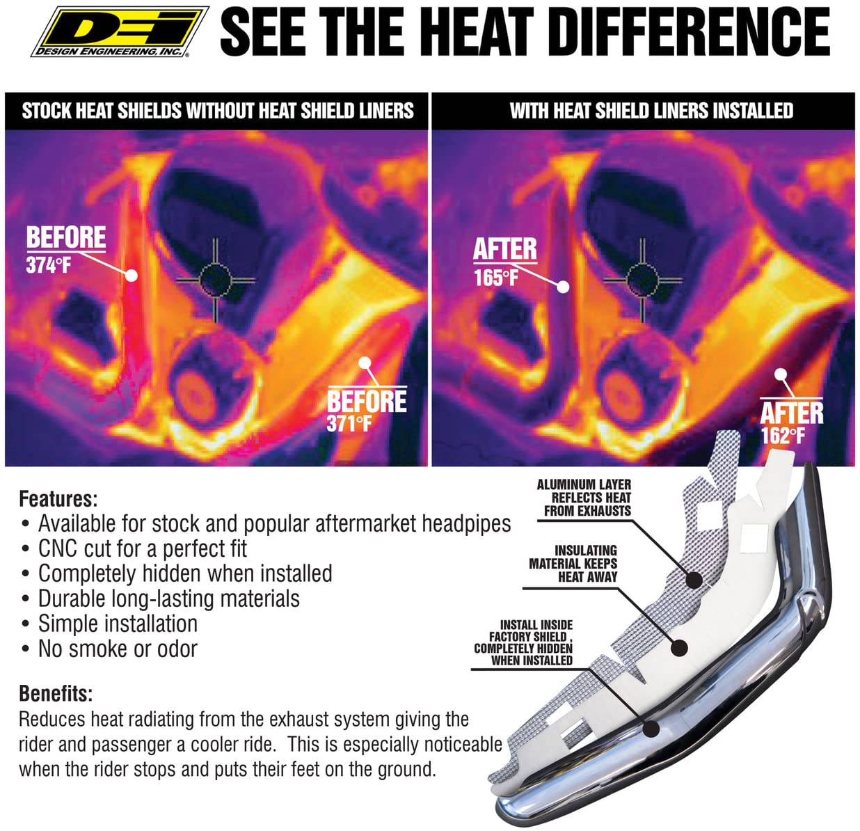 Heat Shield Liner Kit Design Engineering 901065 Compatible with Harley Davidson Pan America (2021-2022)