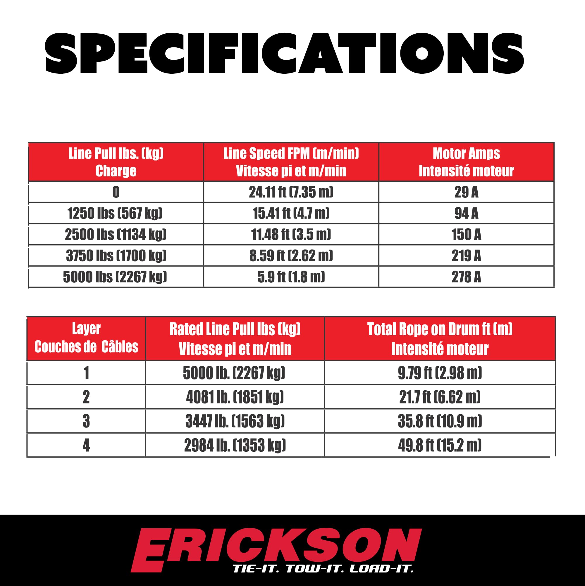 12-Volt Erickson DC 50 ft. 5000 lb. Electric Winch 06430