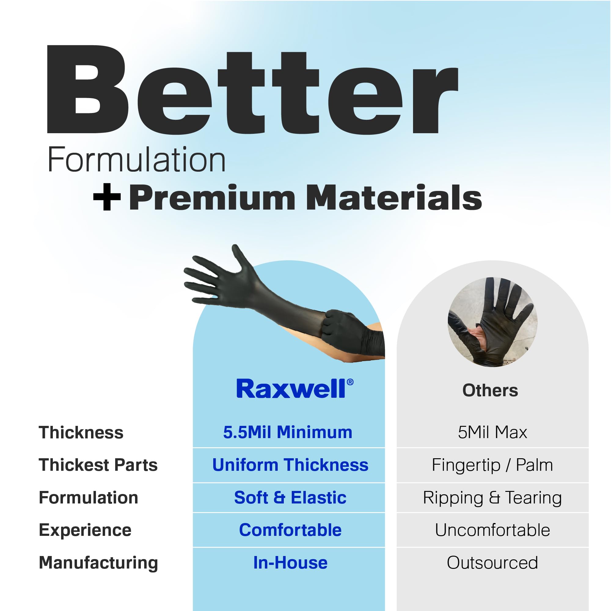 5.5 Mil Raxwell Black Nitrile Gloves - Heavy Duty Mechanic Glove - Disposable Food Prep & Kitchen Gloves - Latex-Free Powder-Free Chemical-Resistant - XX-Large, Pack of 90