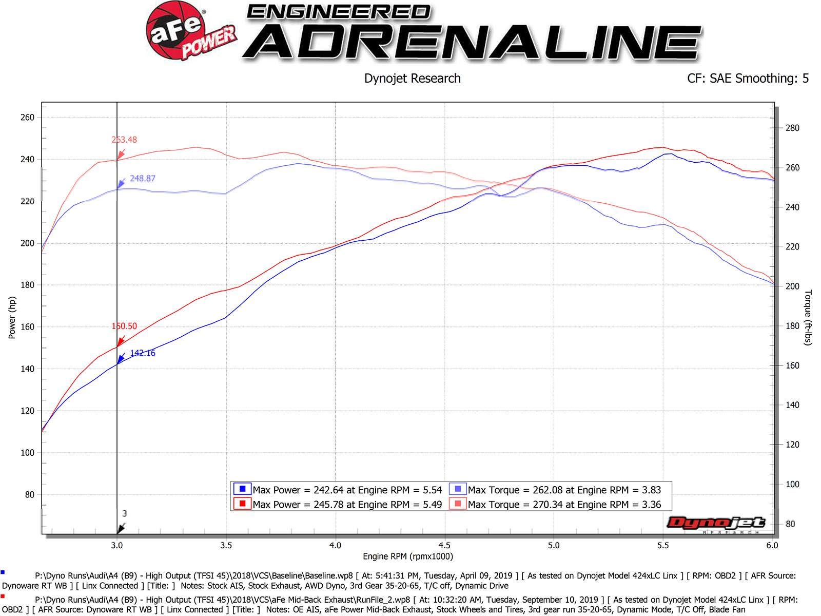 Axle-Back Exhaust System aFe Power 49-36419-B