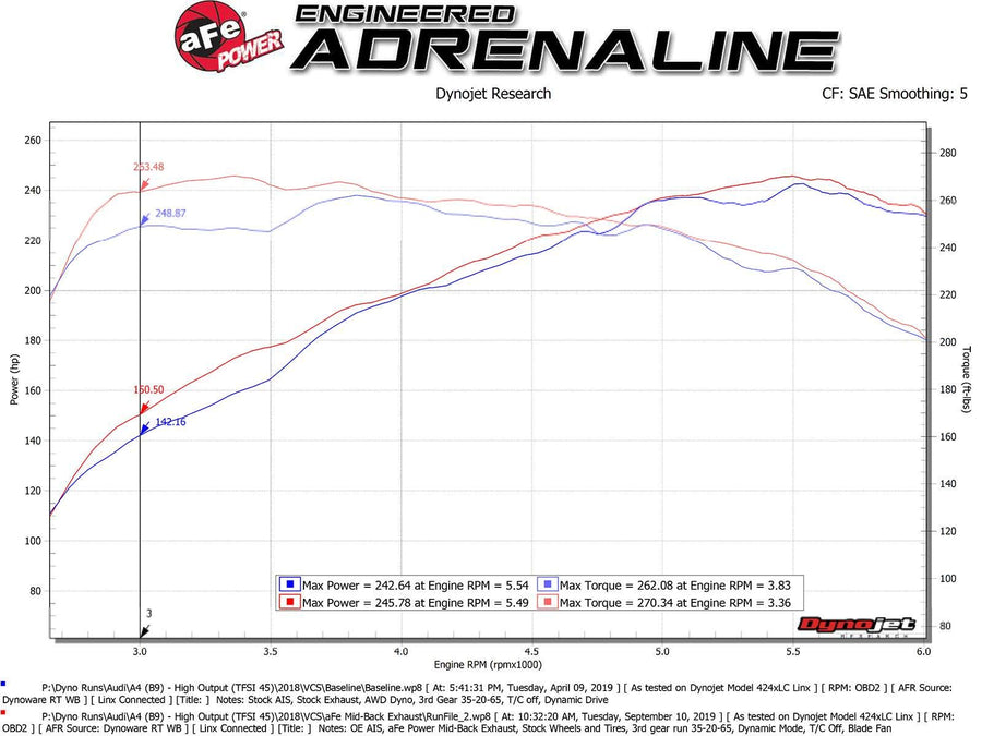 Axle-Back Exhaust System aFe Power 49-36419-B