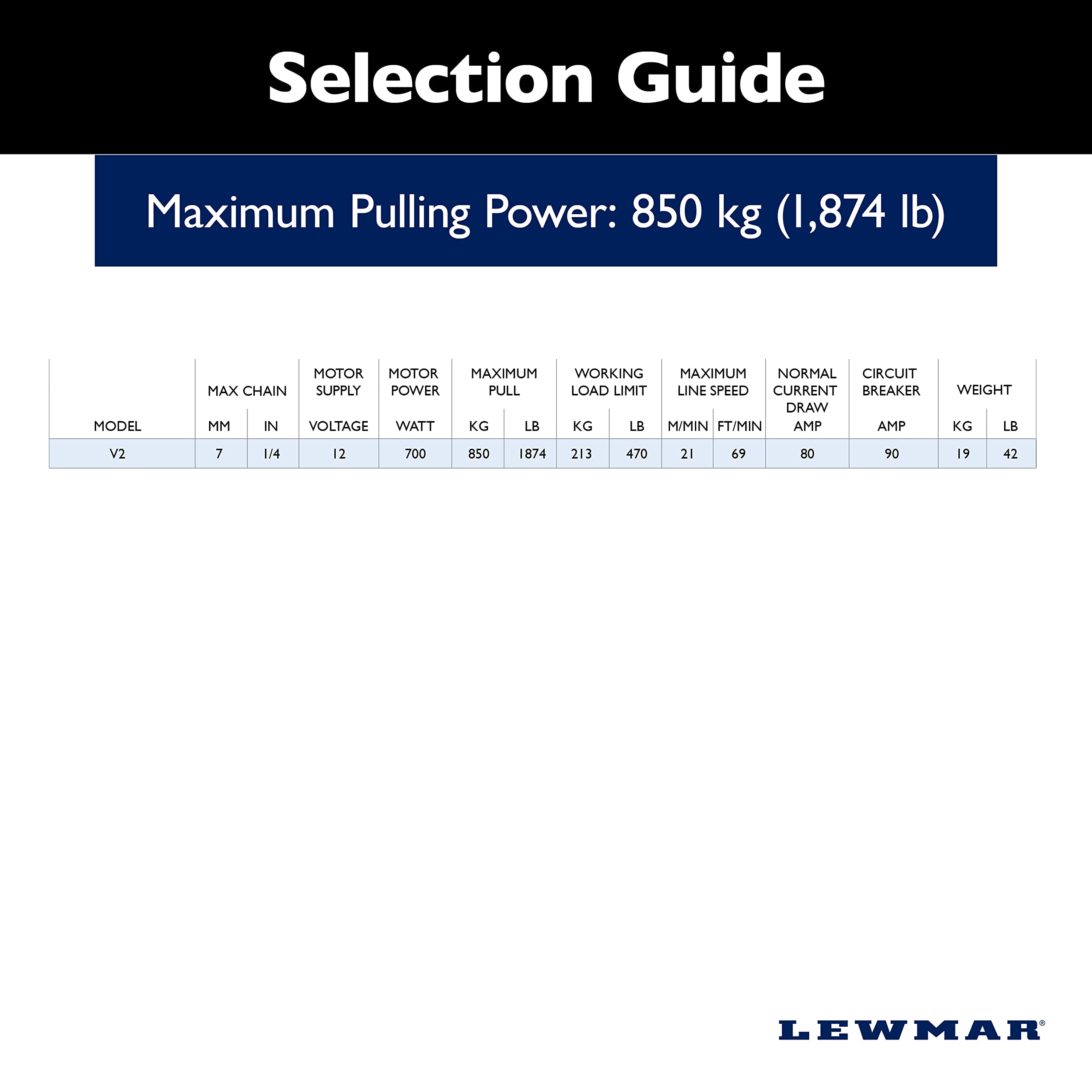 Lewmar 12V/700-Watt V2 Only Gypsy for Electric Power/Sailboats 30'-40' with Stainless Steel FastFit, Fits 5/16" G4 Chain, Max Pull 1,875 lbs. - 2020201194