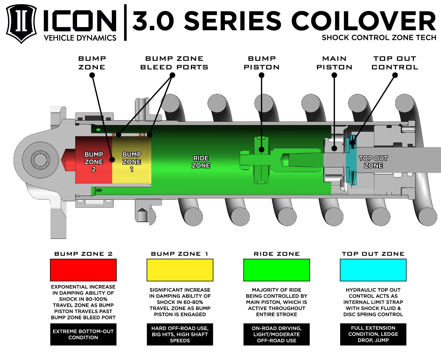 ICON 3.0 Front VS Reservoir/CDCV Coilover Kit, Compatible with 2017-20 Ford Raptor, 95002