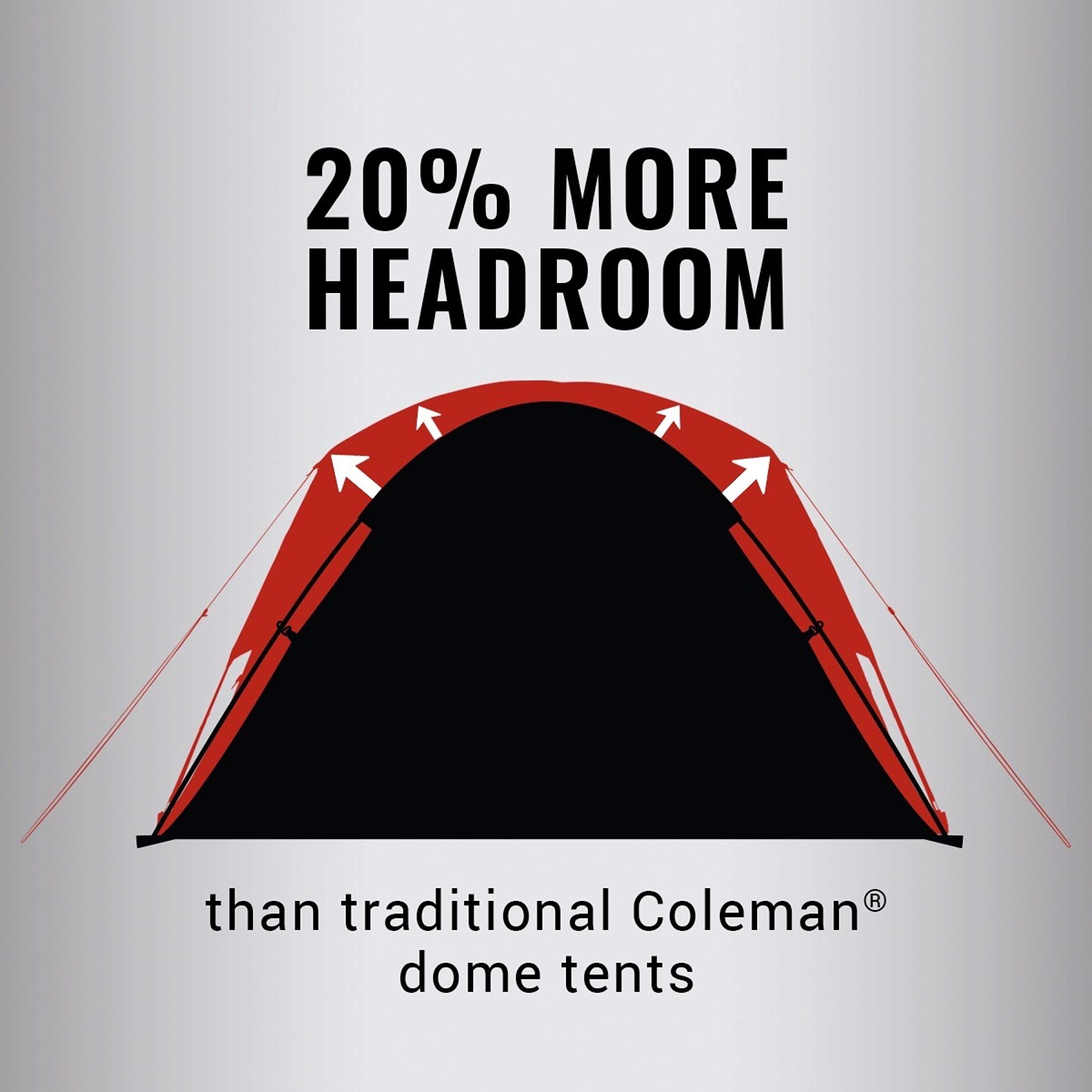 Coleman Skydome 6-Person Dark Room Tent with Rainfly, 5 Minute Setup, Blocks 90% of Sunlight, 20% More Headroom Than Traditional Tents