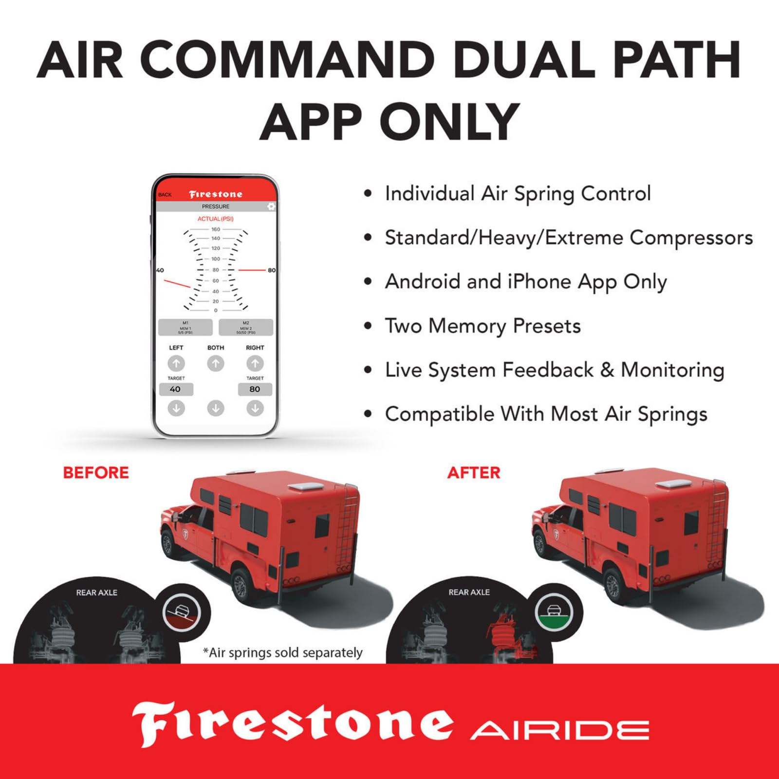 Firestone Air Command 2932 Dual Path Wireless Extreme Air Suspension Compressor System | 5-150 PSI | No Drill Mounting Plate Includes | Easy Installation