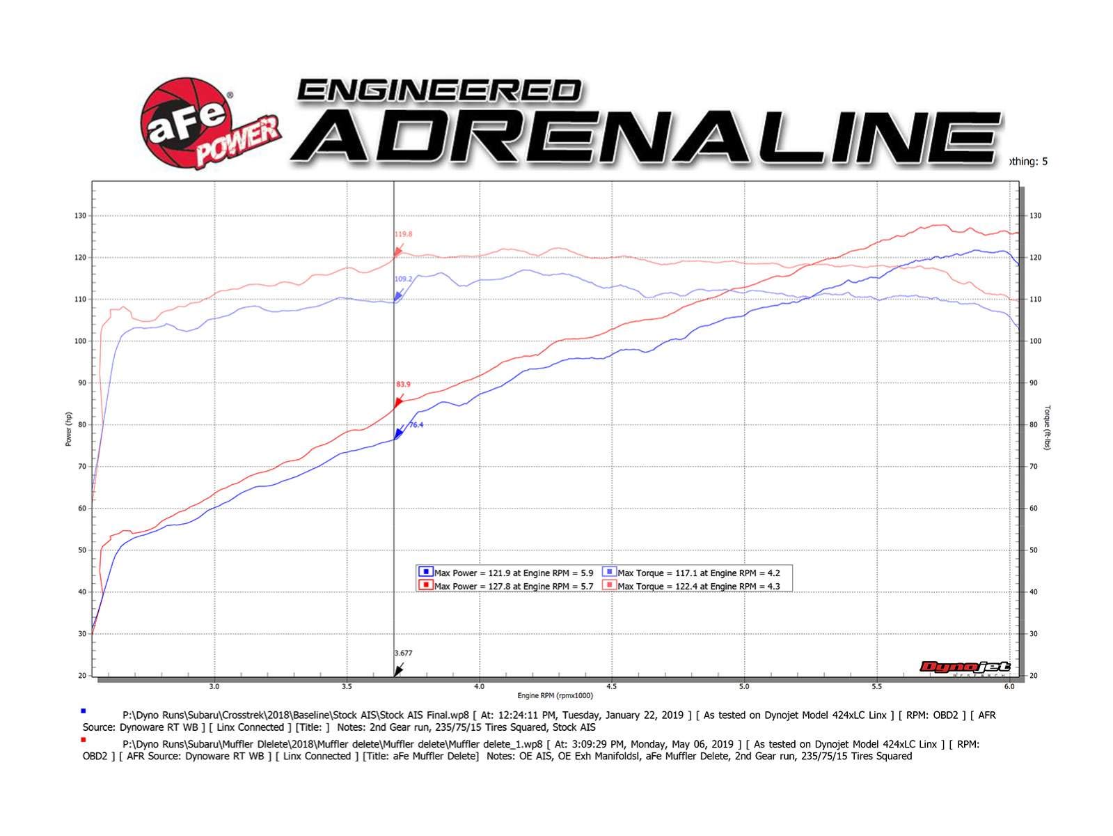 304 Stainless Steel aFe Power Axle-Back Exhaust System, 2-1/2"