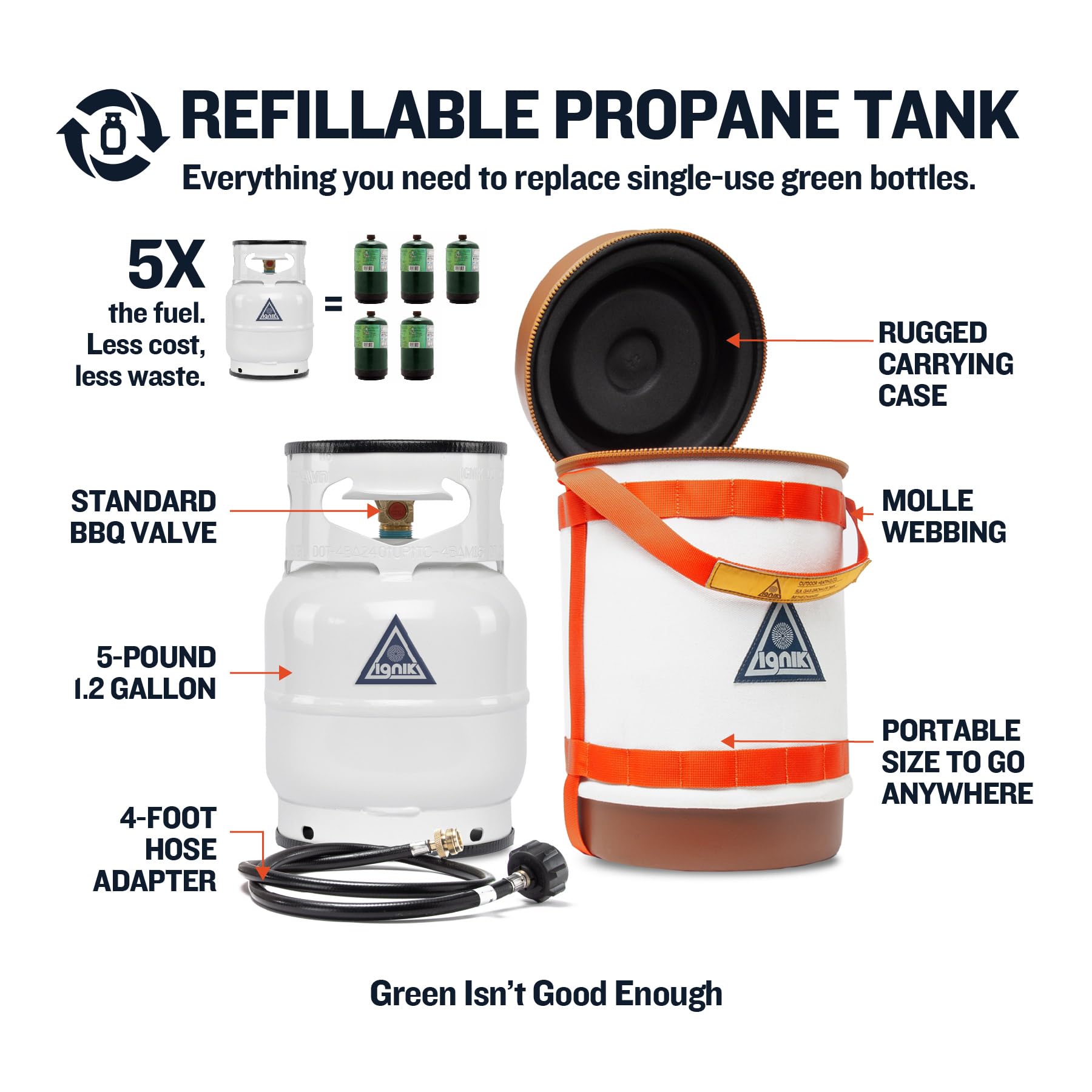 Ignik Deluxe Refillable Gas Growler 5-Pound Empty Propane Tank with Carry Case and Adapter Hose, Natural Case/White Tank