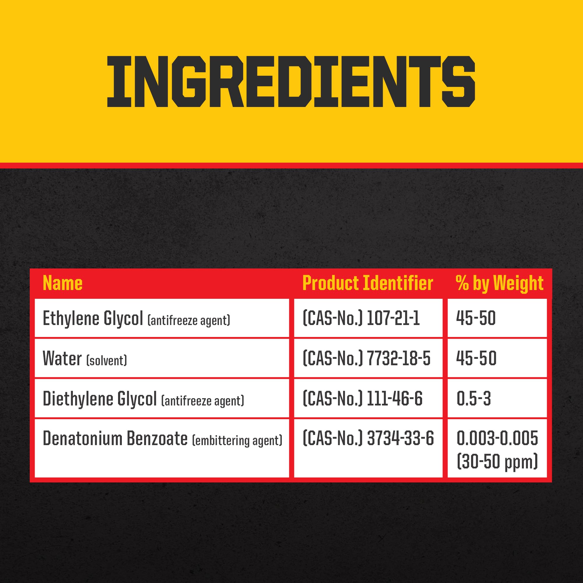 Final Charge PEAK PRO-Series 50/50 Prediluted Antifreeze and Coolant for All Heavy Duty Engine Cooling Systems