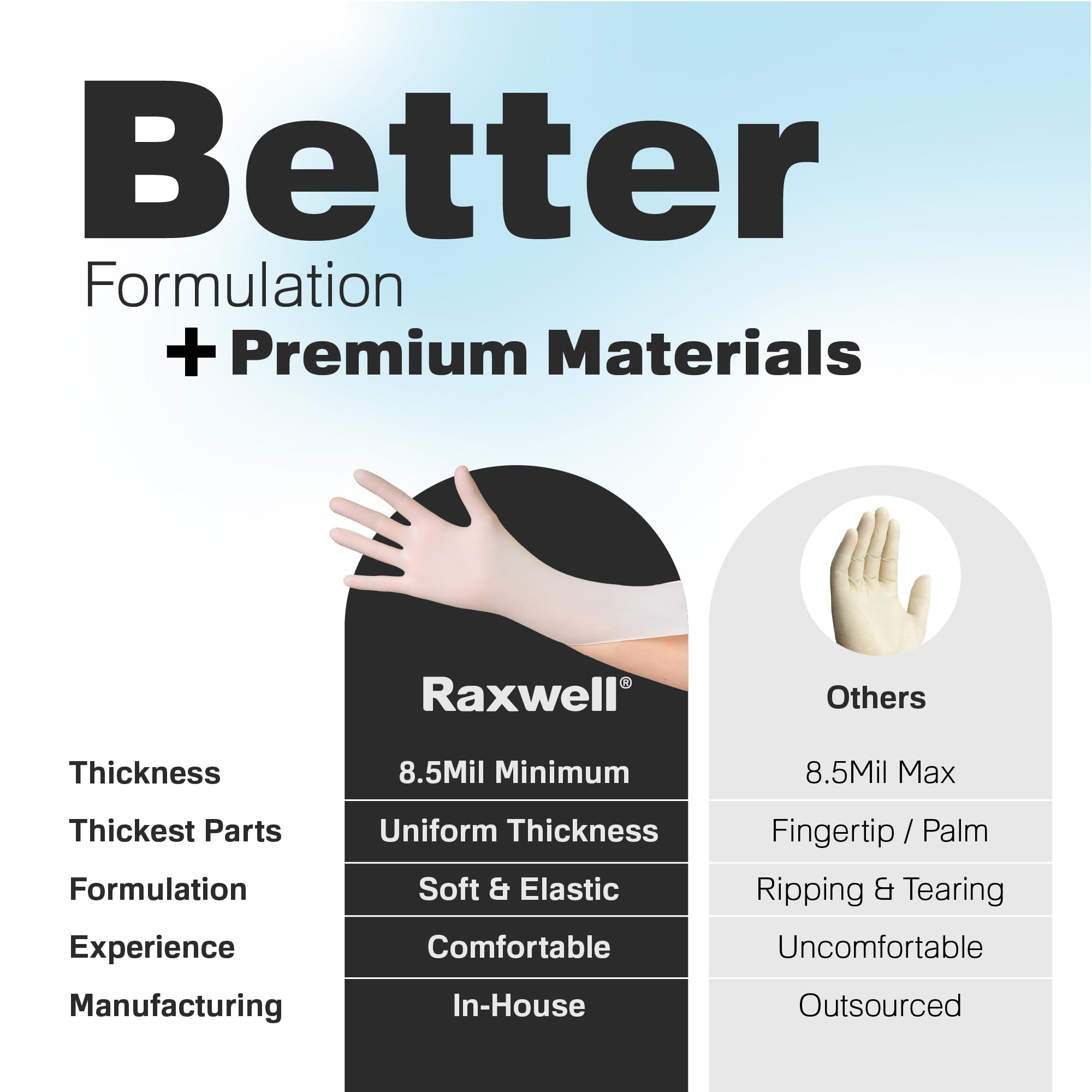 Disposable Latex Gloves Raxwell - Powder-Free Puncture-Resistant Rubber Gloves for Cooking, Cleaning & Medical Use - Medium, 8.5 mil, Pack of 100