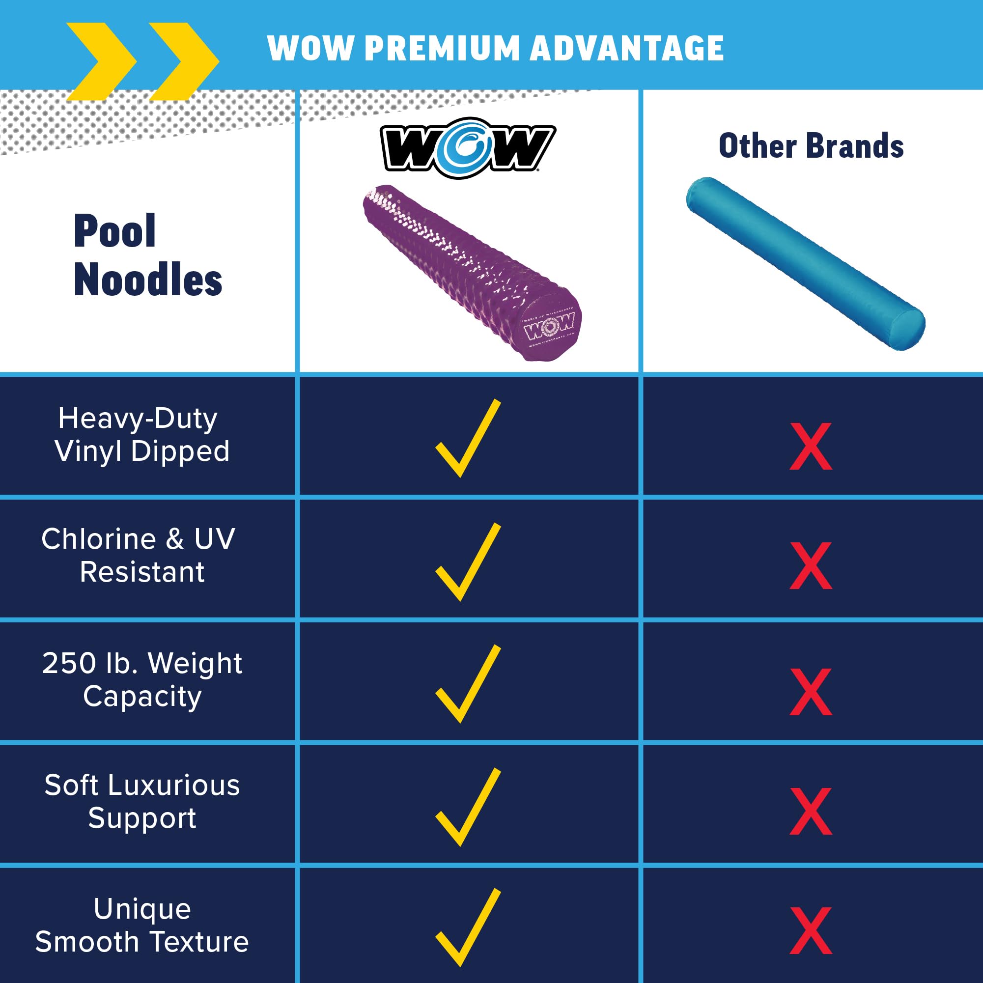 Purple Foam Pool Noodle - Wow Sports - Floatation Device for Adults & Children - Perfect for Pools, Swimming, & Floating - Pool Accessory - 46" Long