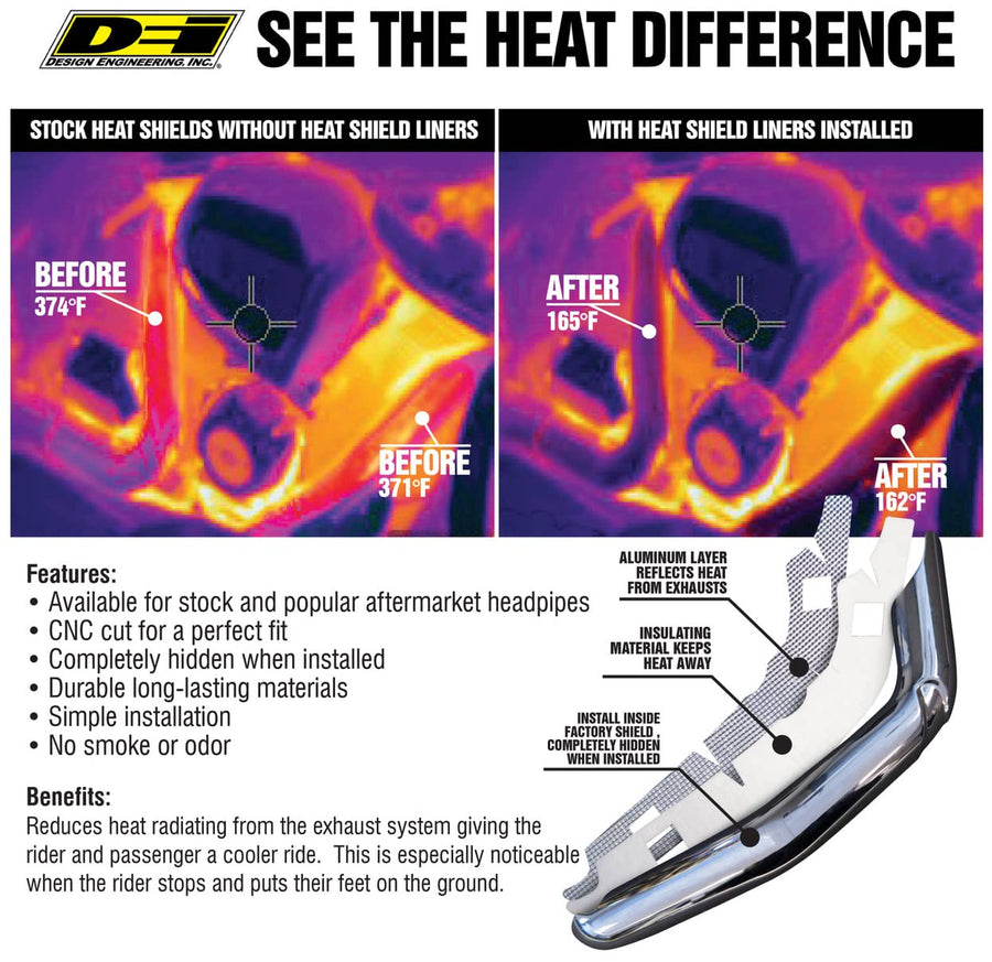 Design Engineering 901074 Heat Shield Liner Kit Compatible with Bassani Road Rage II, Harley Davidson Touring (2009-2016)