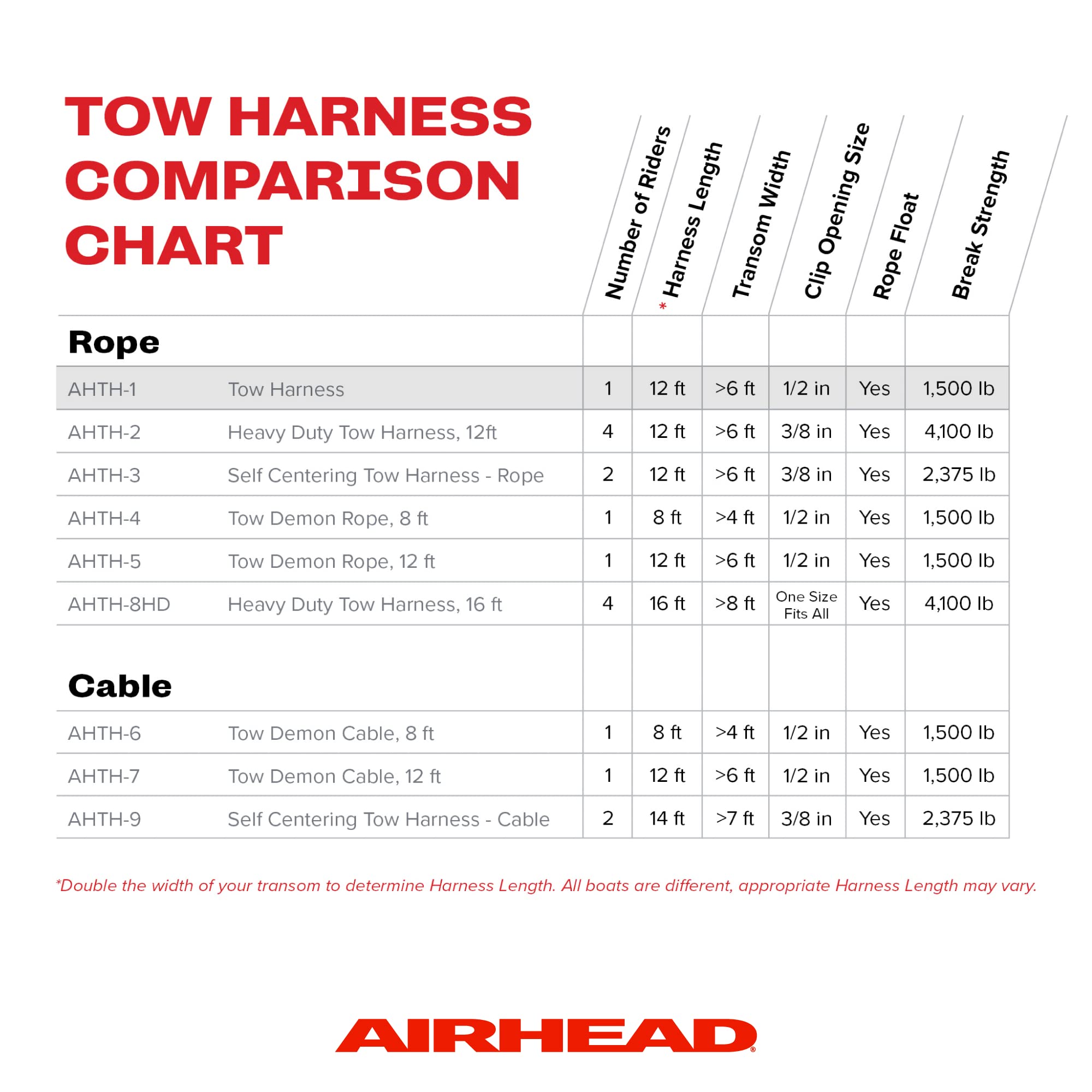 Tow Harness Airhead for 1 Rider Towable Tubes, Water Skis, Wakesurf Boards, Kneeboards and Wakeboards, 12-Feet
