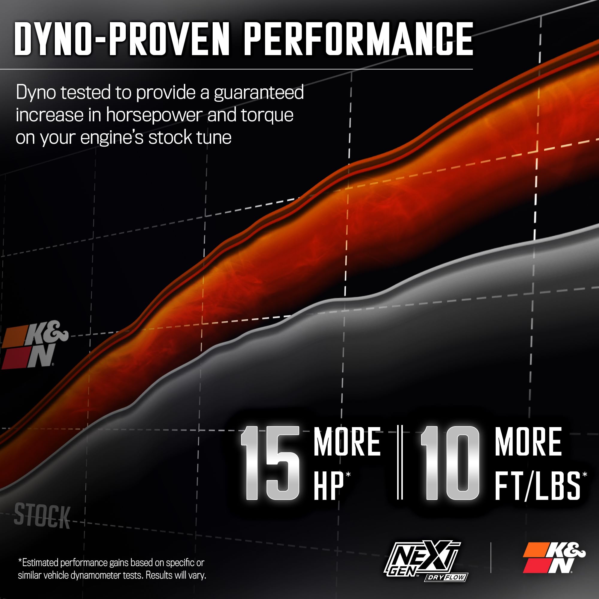 NextGen K&N Cold Air Intake System: Dry-Flow Cotton Filter: Compatible with 2014-2020 CADILLAC/CHEVRLOET/GMC Escalade; Silverado 1500; Suburban; Tahoe; Sierra 1500; Yukon; Yukon XL; 50-3082D