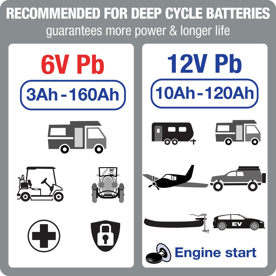 Tecmate Optimate5 6V/12V - 6V 4A / 12V 3A, Silver Series Model TM321 High Performance Battery Charger & maintainer for Deep Cycle Batteries