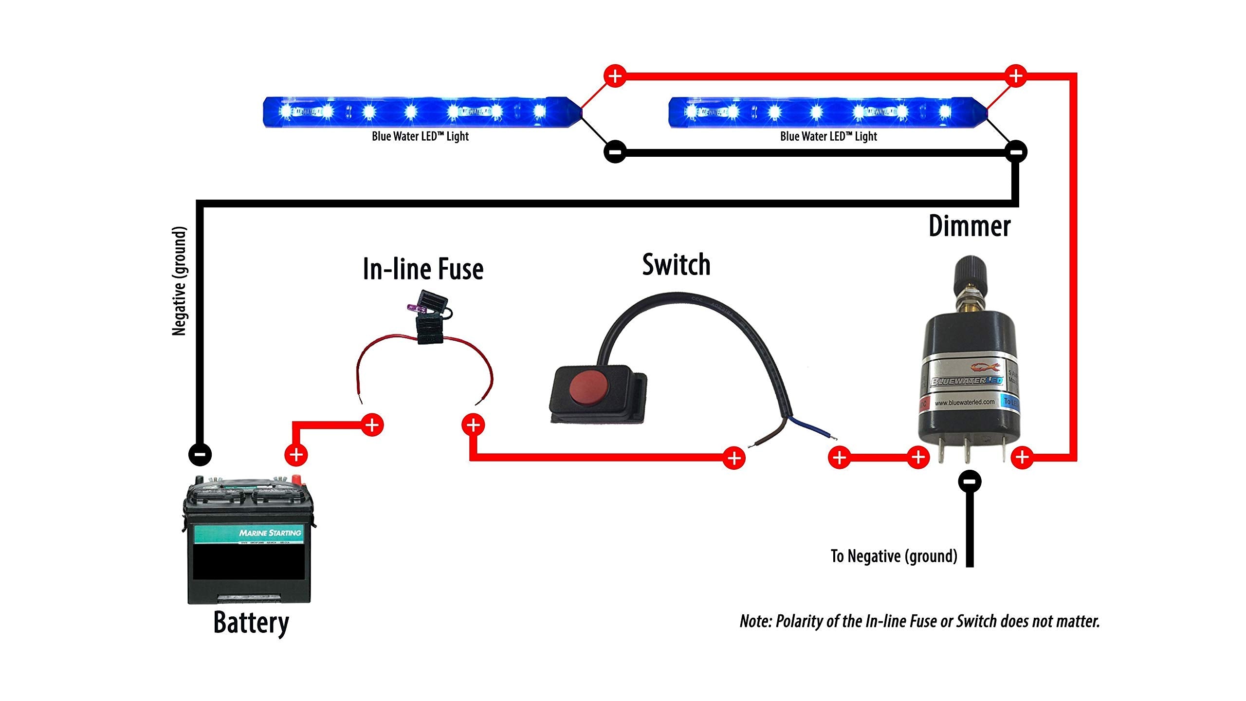 Push Button Switch BLUEWATERLED, Waterproof