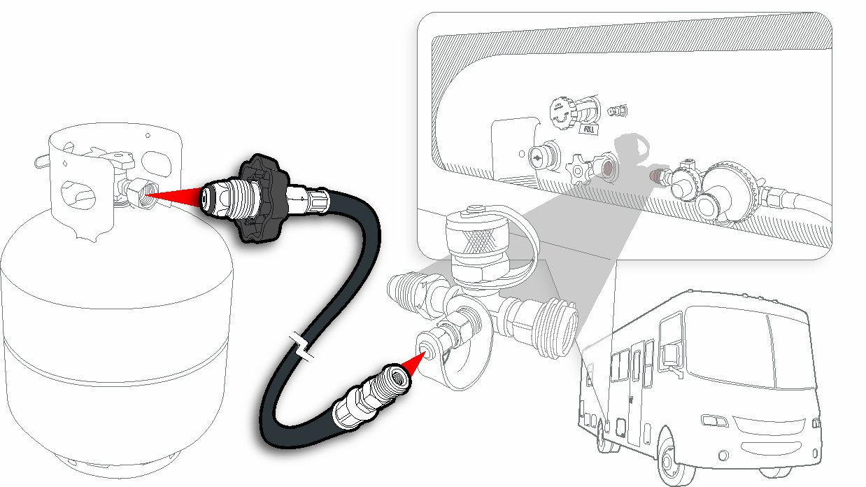 Camco 12-Foot Olympian RV Propane Supply Hose - Built-In Excess Flow Protection - Connects Motorhome to 20/30 lb Propane Tank - Soft-Nose POL x 1/4-Inch Inverted Flare (59035)