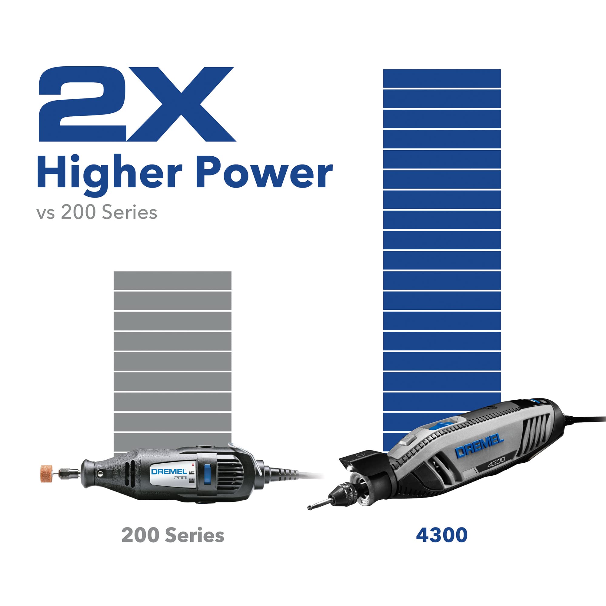 Dremel Rotary Tool Kit 4300-9/64 with Flex Shaft - 9 Attachments & 64 Accessories - Ideal for Engraving, Etching, Sanding, and Polishing