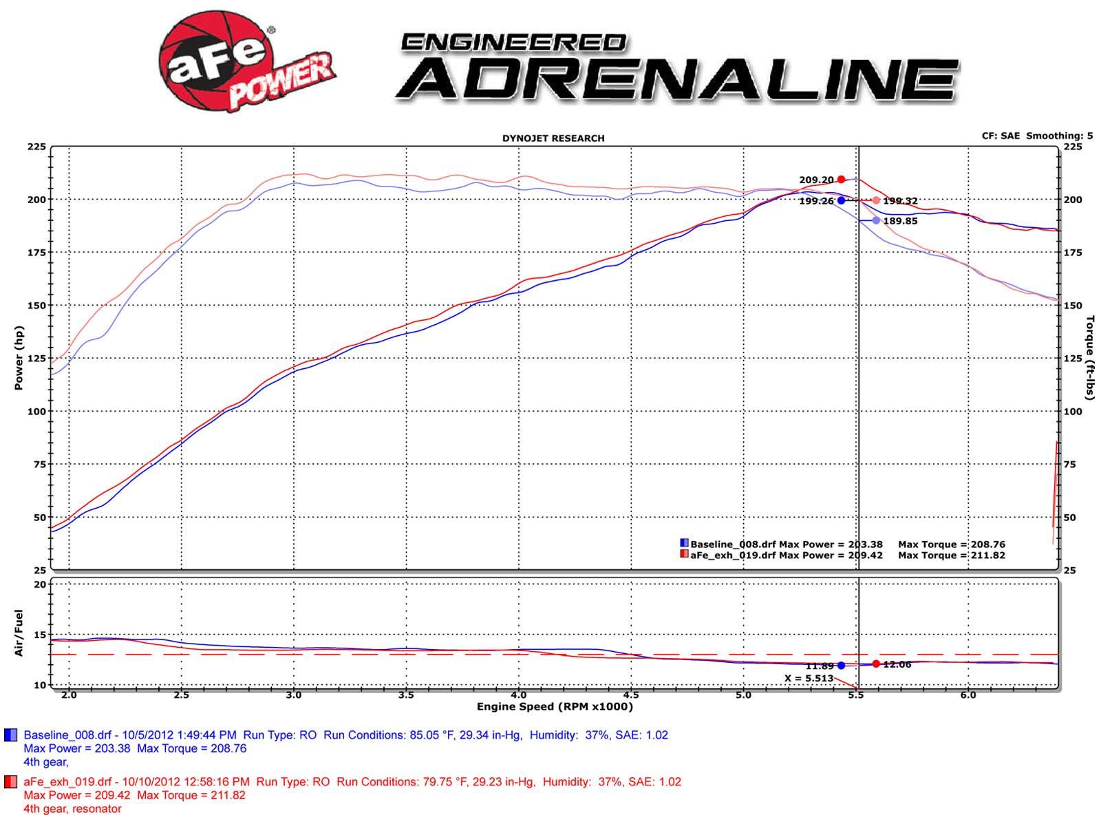 MACH Force XP aFe Cat-Back Exhaust System for Volkswagen GTI L4 2.0L