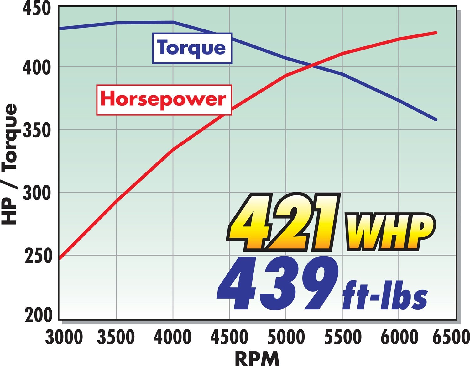 Edelbrock E-Force Supercharger Kit for Chevrolet Camaro SS 1597