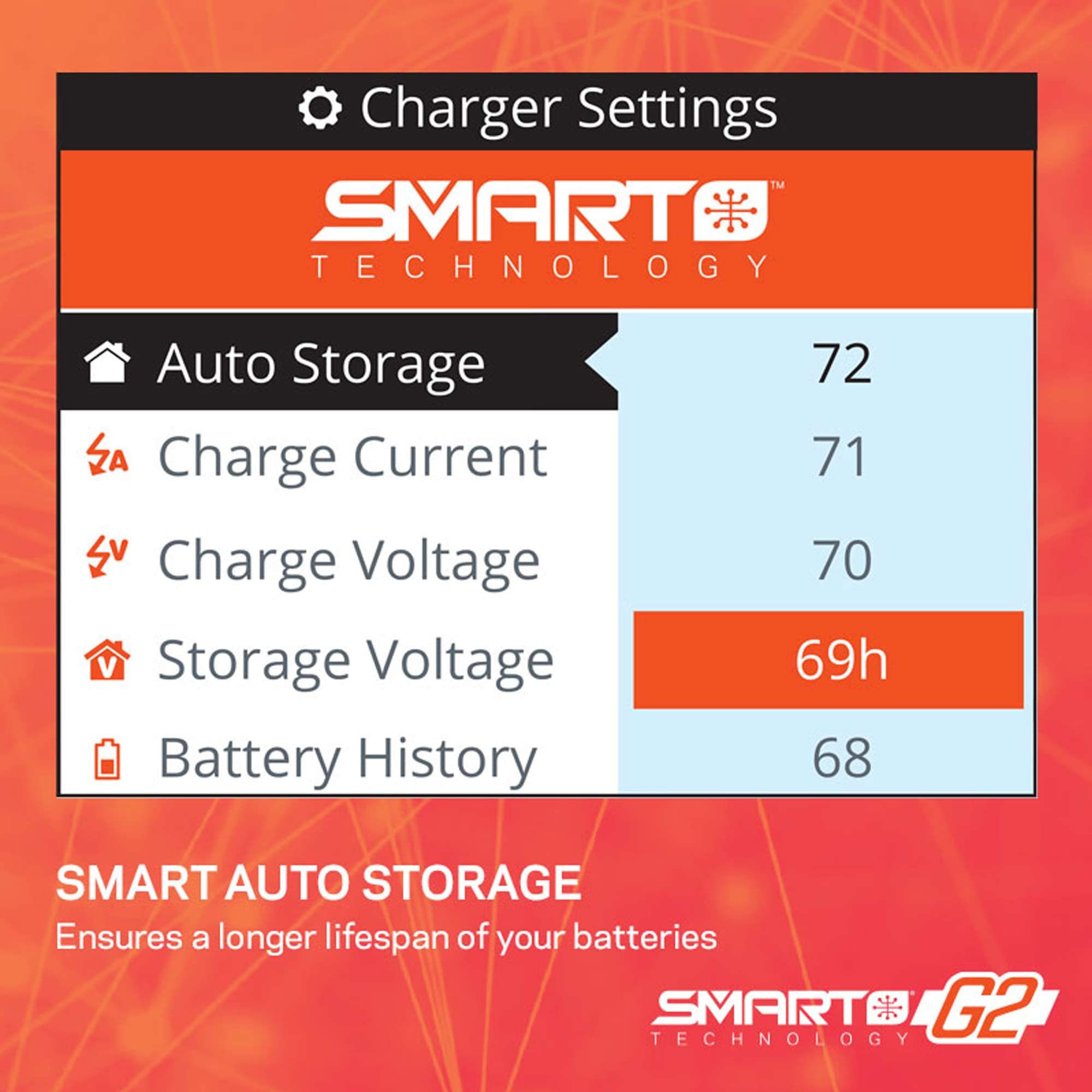 S155 G2 Spektrum 1x55W AC Smart Charger, SPMXC2050