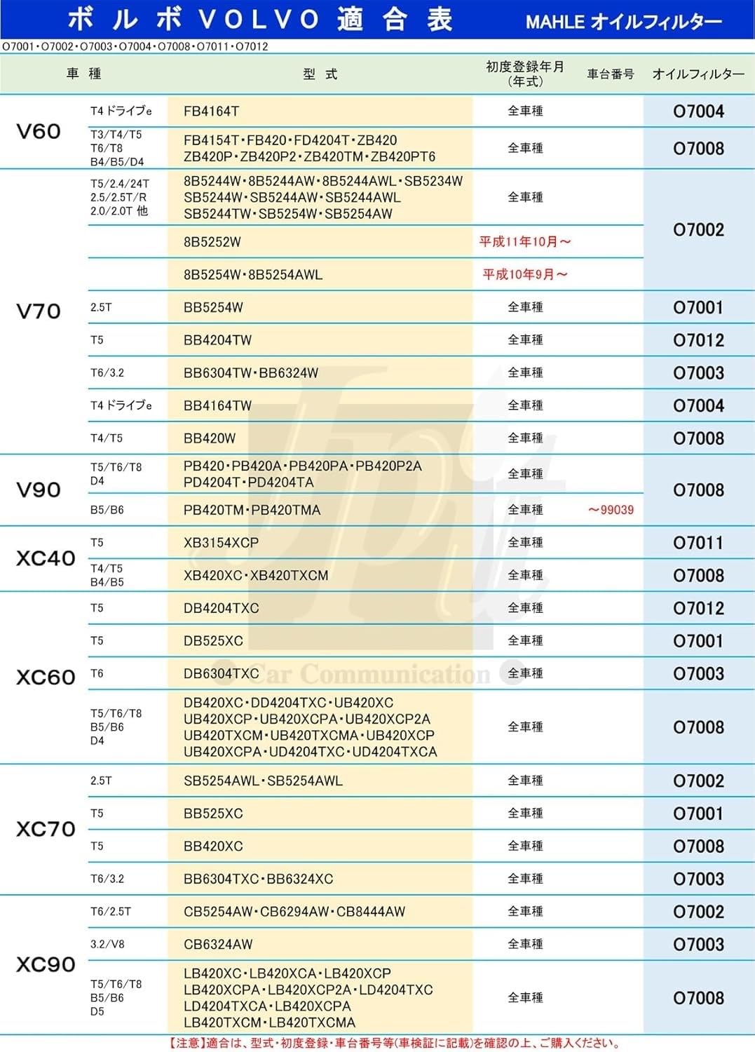 ECO MAHLE OX 433D Oil Filter