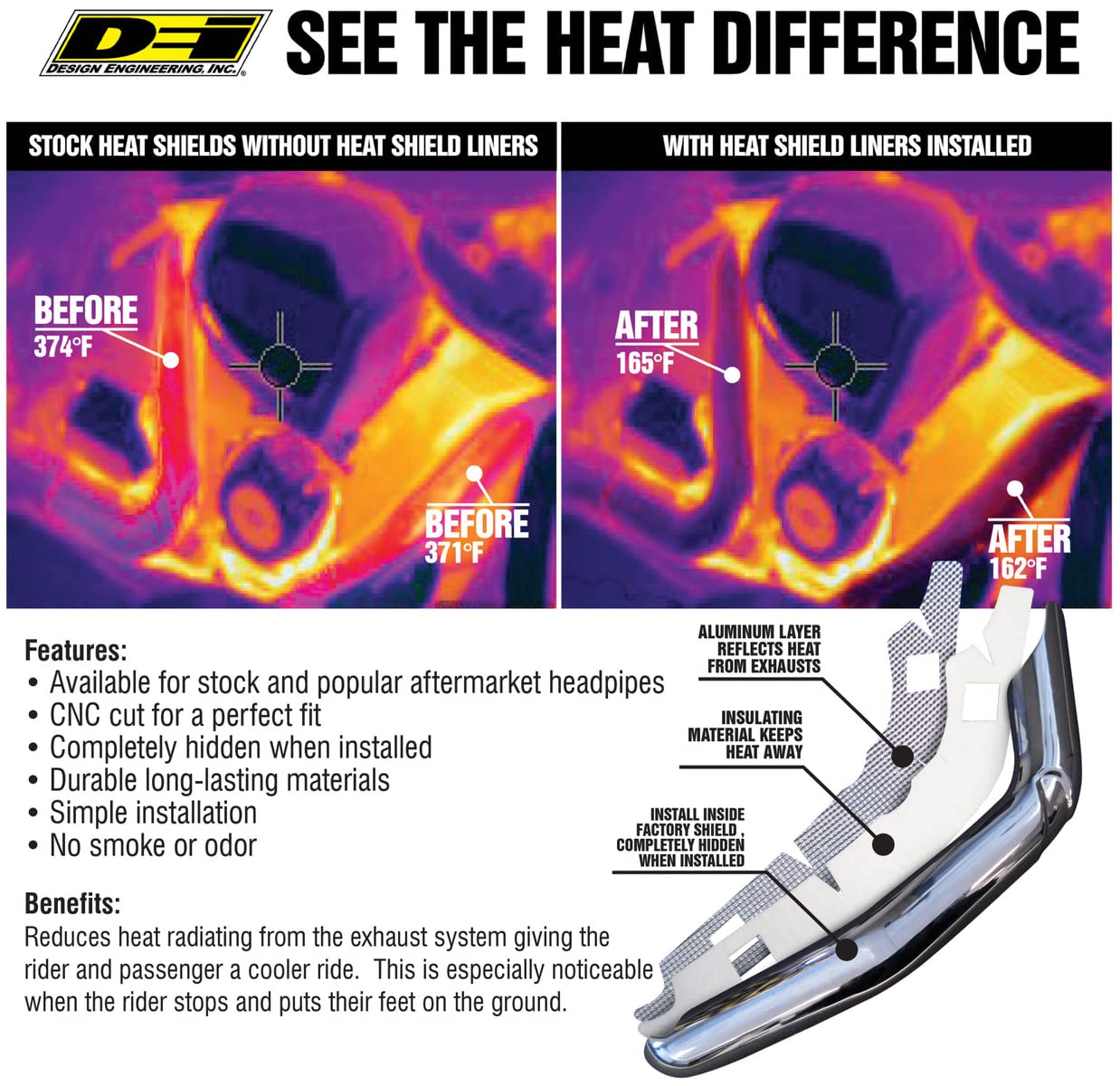 Heat Shield Liner Kit Design Engineering 901064 Compatible with Bassani Road Range FLH, FLT (2017-2022)