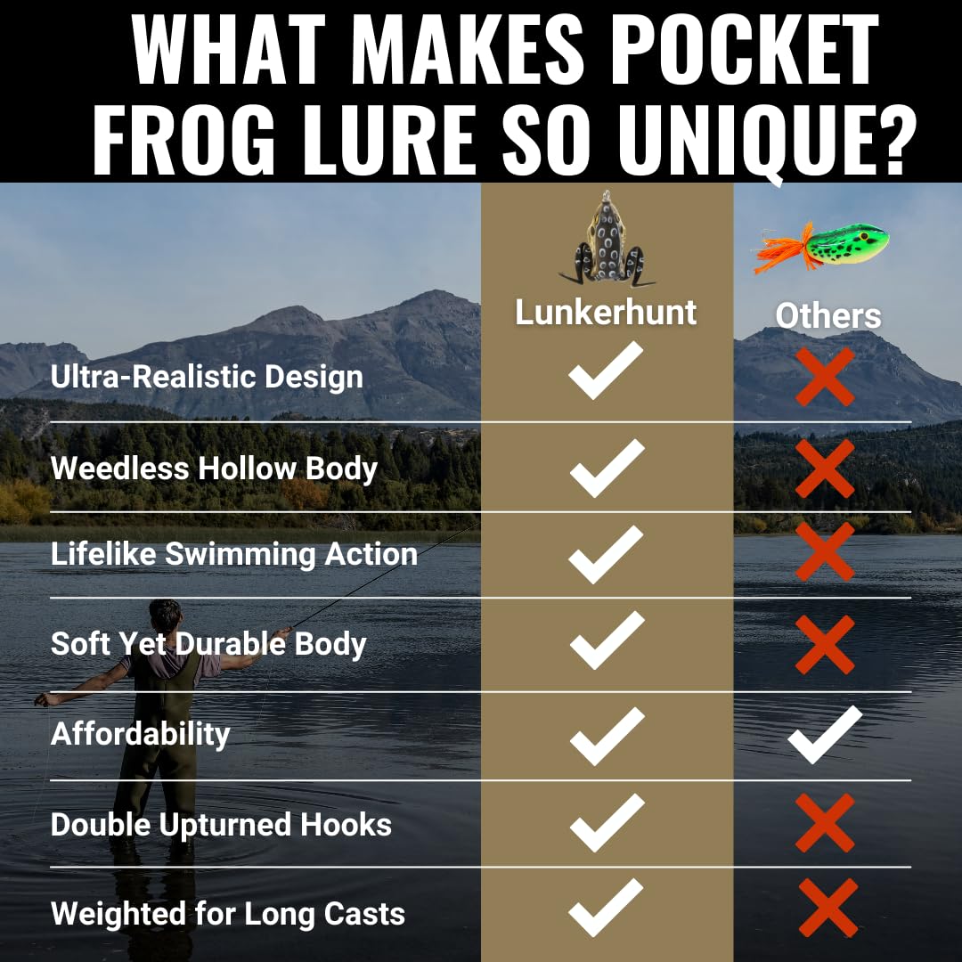 Pocket Frog Lure LUNKERHUNT for Bass Fishing | Pocket Frog Lure 1.75 Inch | Topwater Fishing Lures with Weedless Hooks for Trout, Pike in Saltwater and Fresh Water, Mischief Minnow