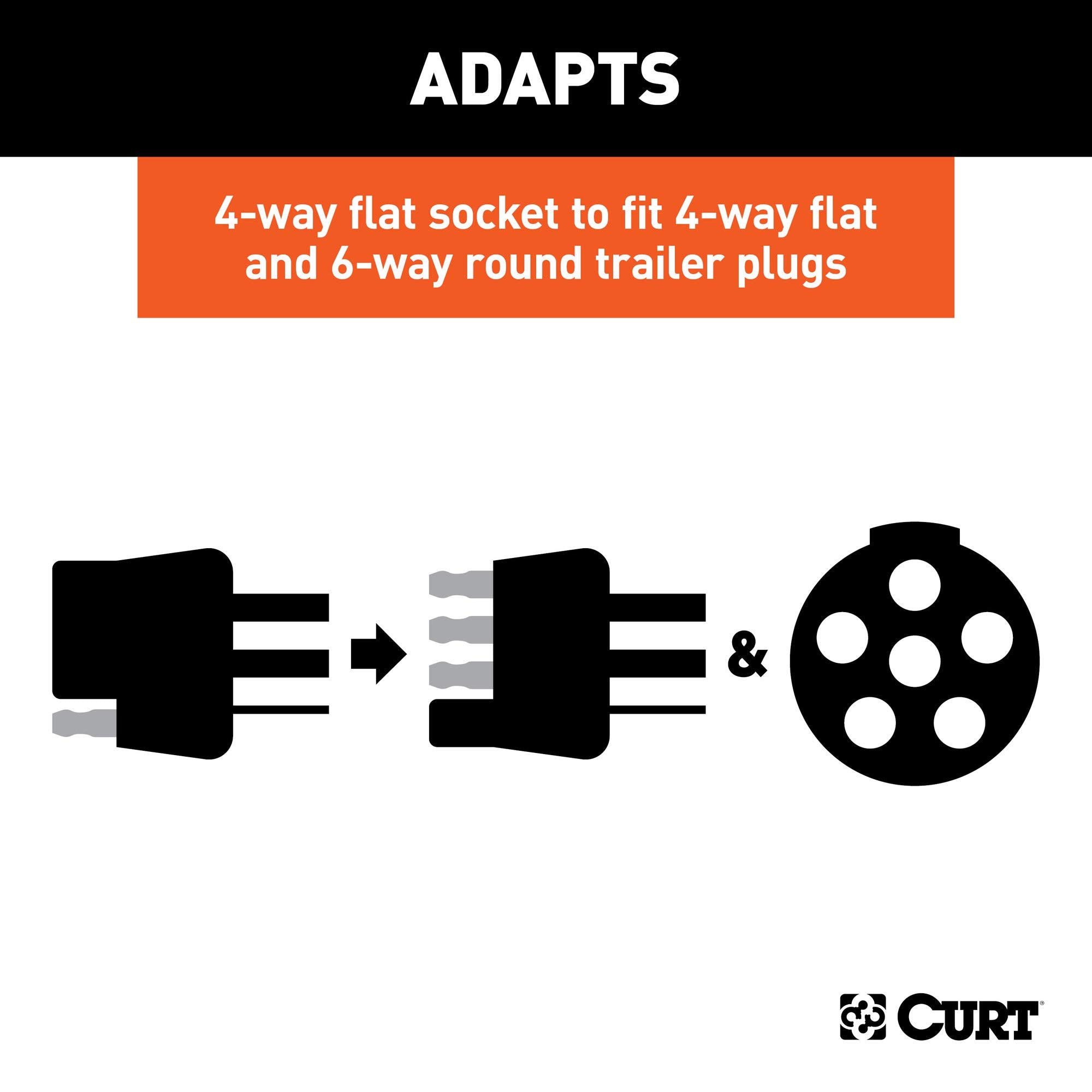 CURT Dual-Output 57604 4-Way Flat Vehicle-Side to 6-Way Round Trailer Wiring Adapter