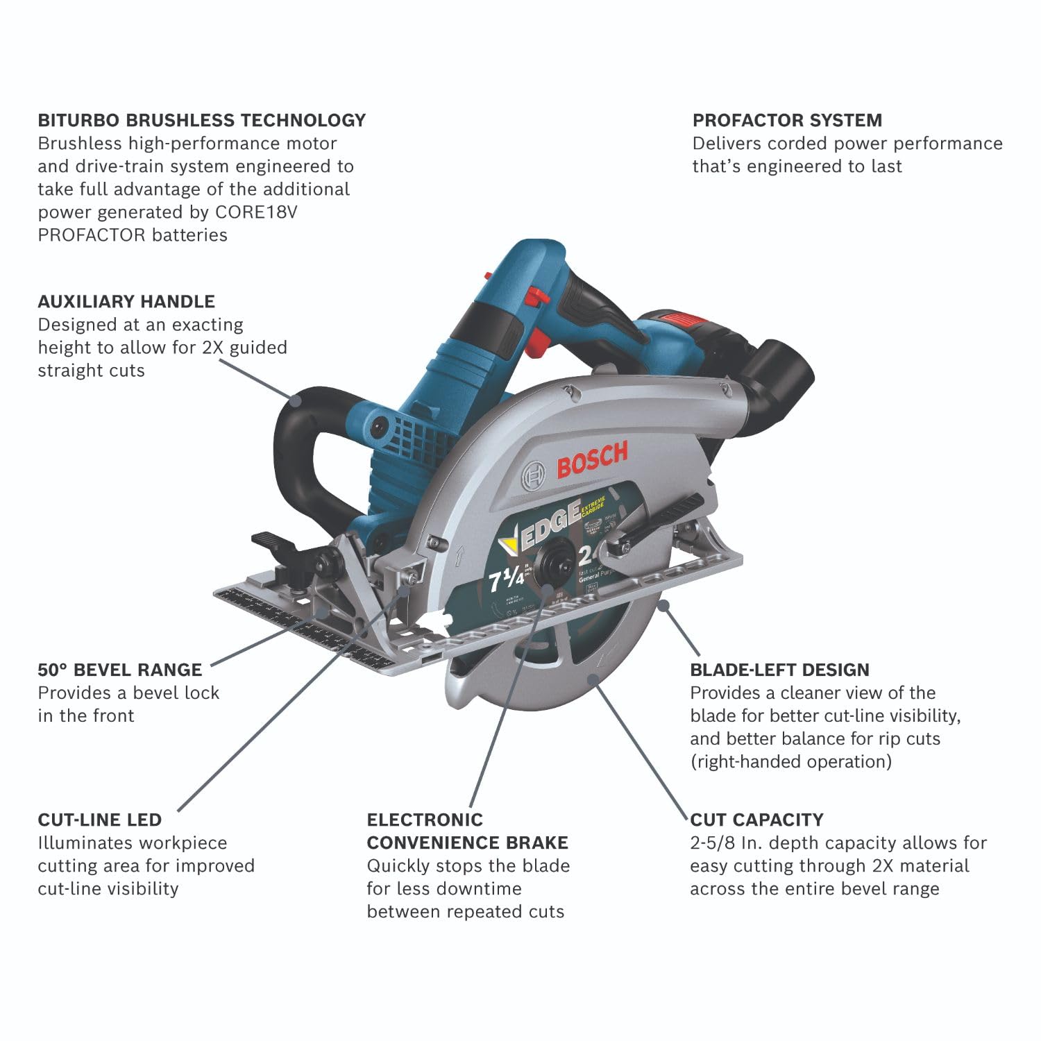 BOSCH 18V GKS18V-26LB14 PROFACTOR Blade-Left 7-1/4 In. Circular Saw Kit with (1) CORE18V 8 Ah High Power Battery