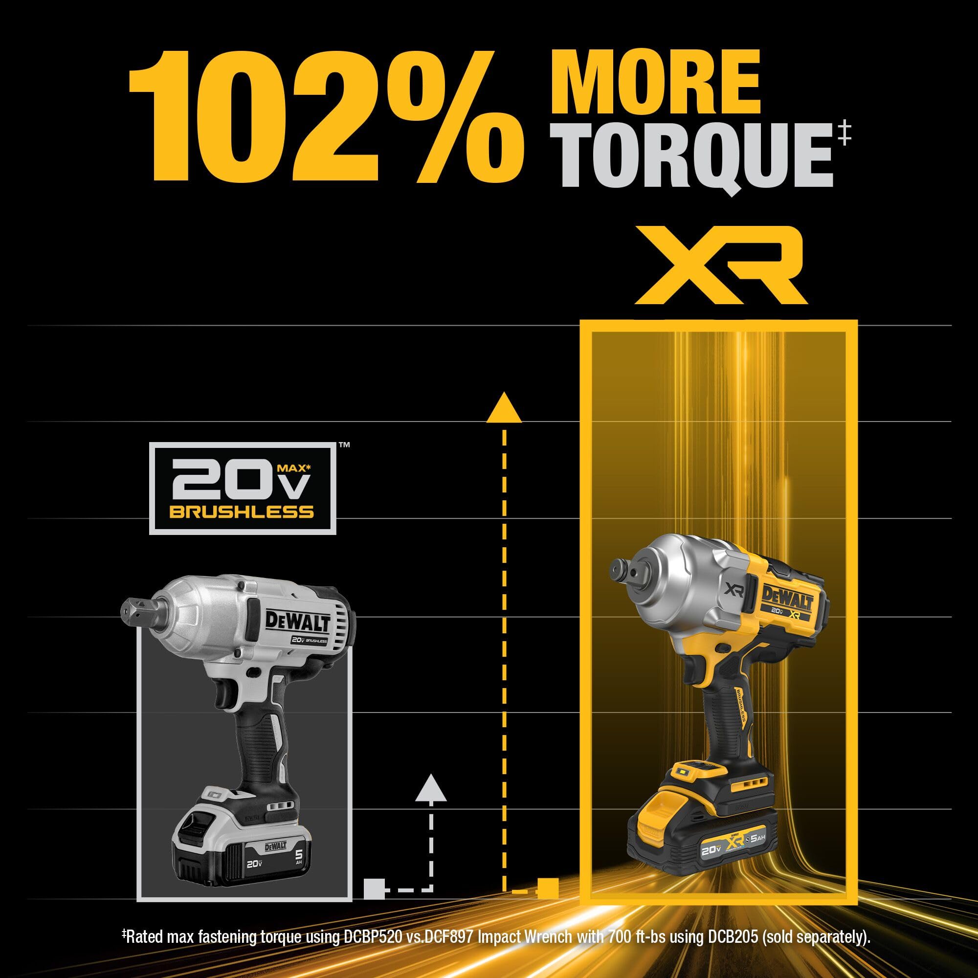 20V MAX XR DEWALT Cordless Impact Wrench Kit with POWERSTACK Battery and Charger (DCF964GH1)