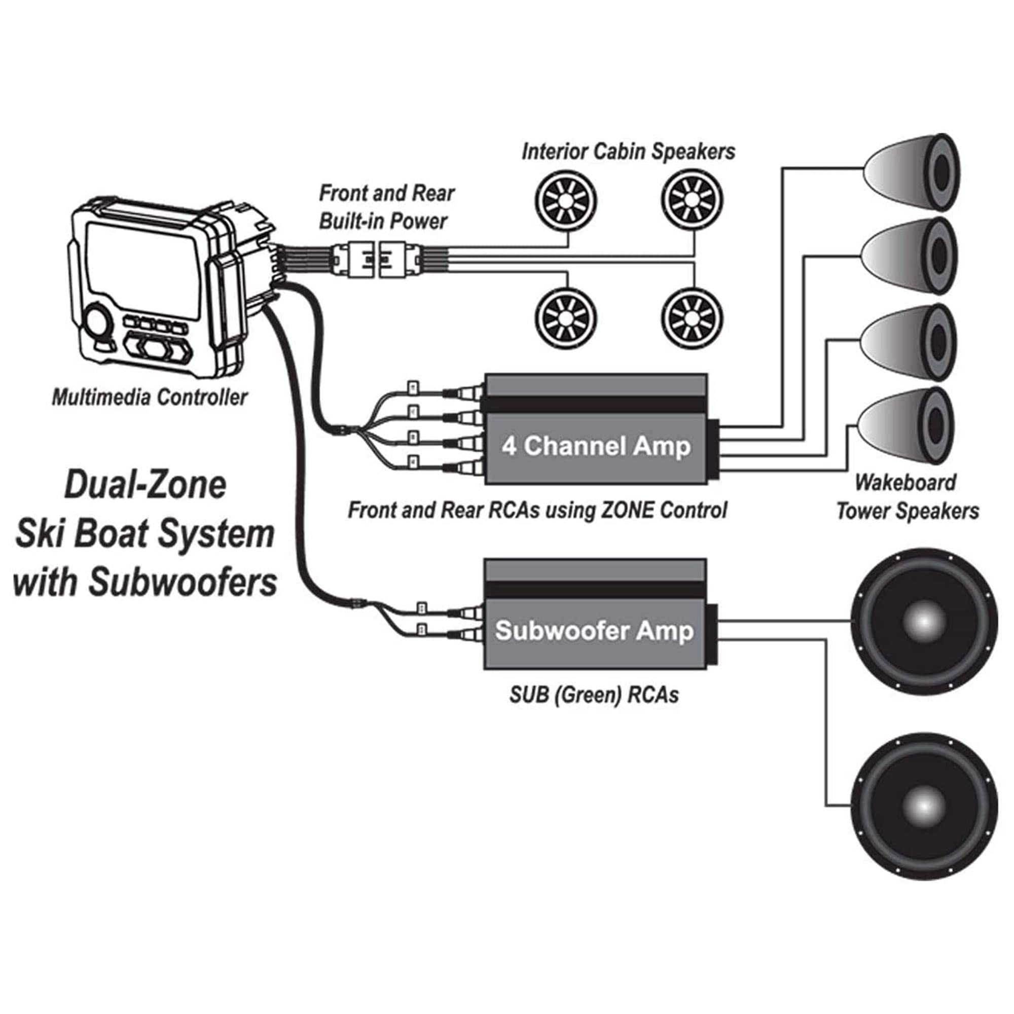 Bluetooth MB Quart GMR-LED Source Unit, USB, Marine Grade, Waterproof, Media Player