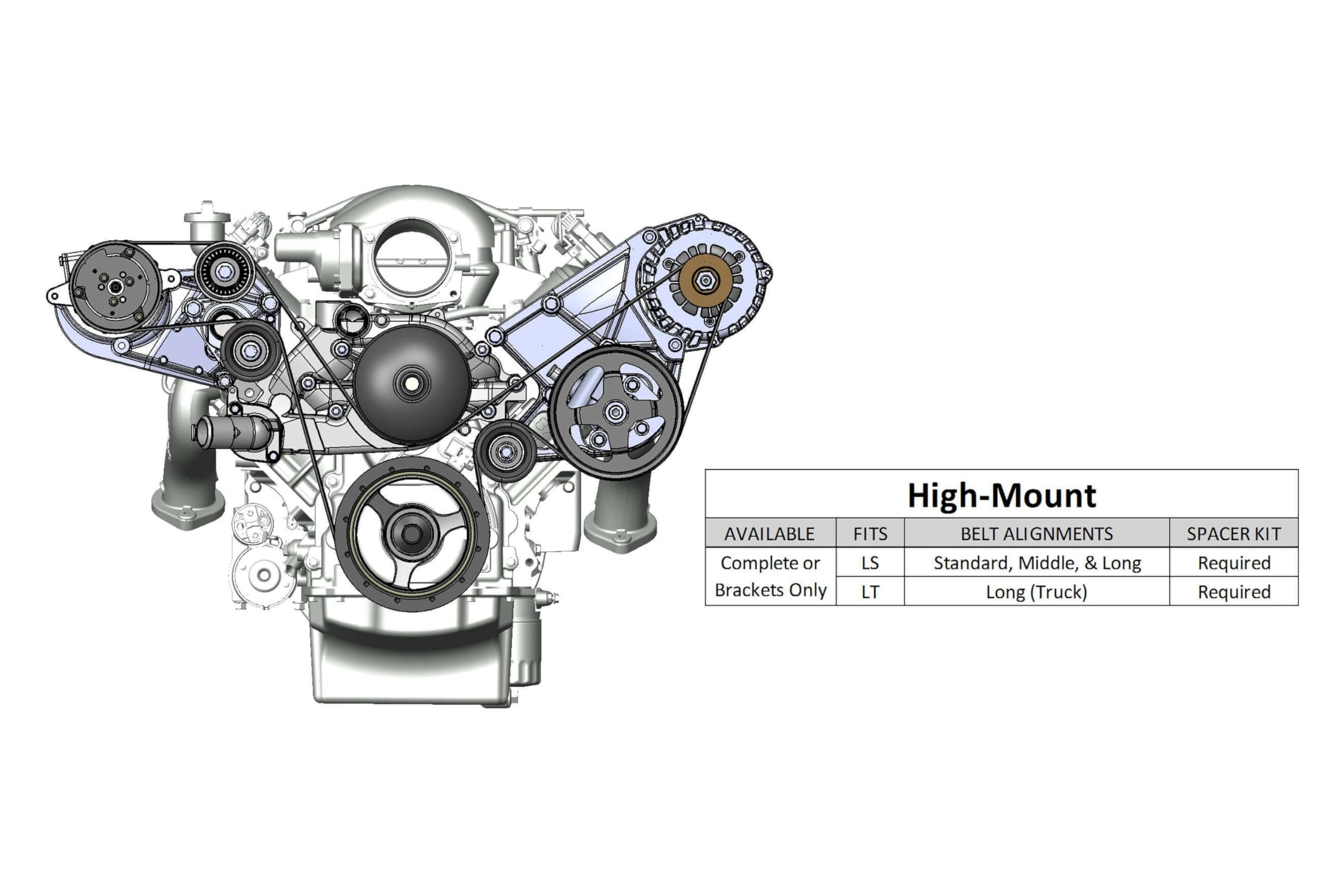 Holley Low 20-160 LS Drive System (A/C) w/Sanden SD7 Compressor - Passenger's Side
