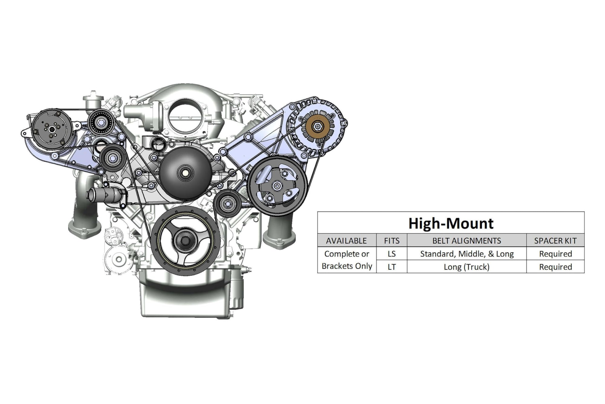 Holley Low 20-160 LS Drive System (A/C) w/Sanden SD7 Compressor - Passenger's Side