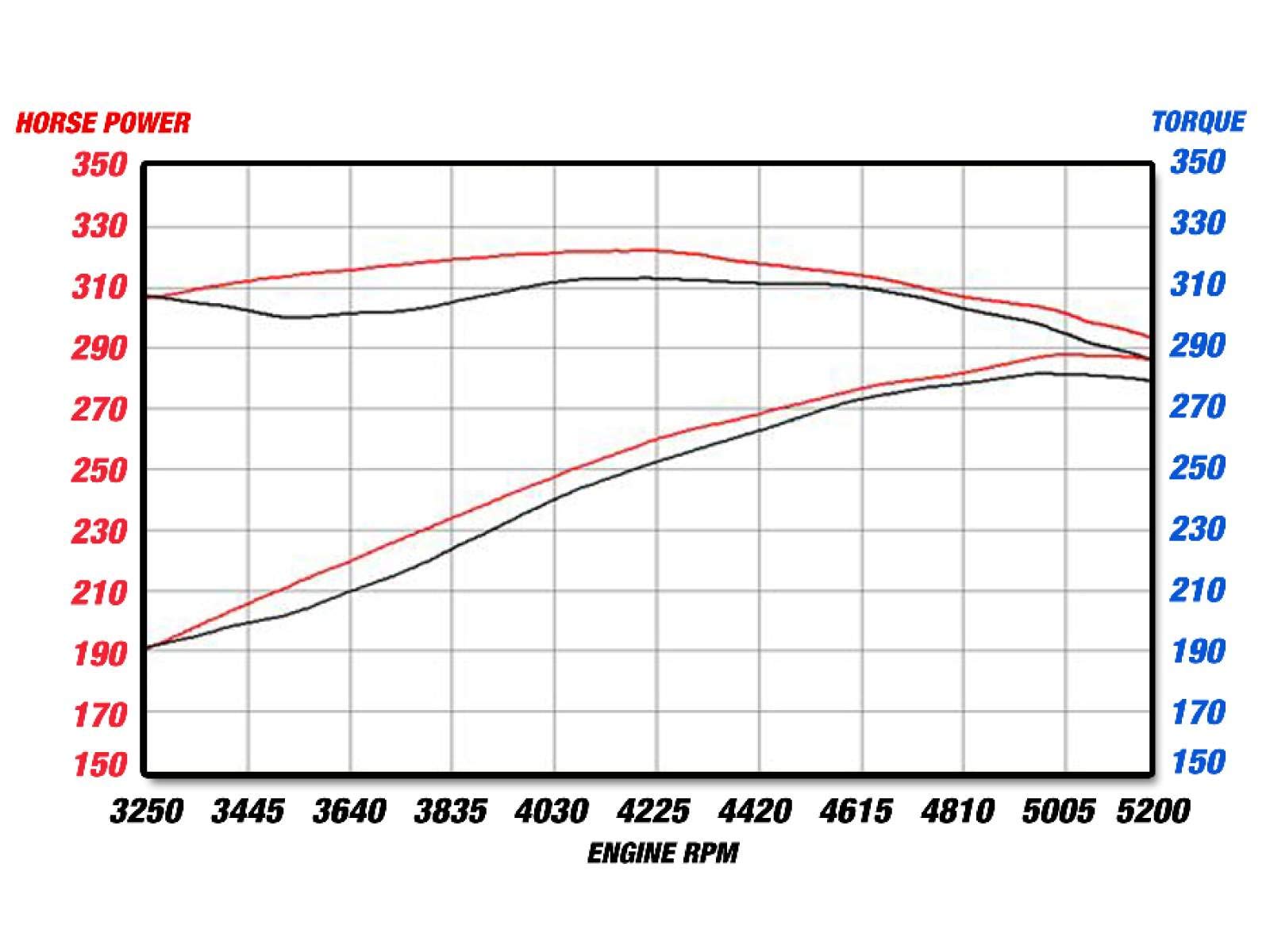 Mach Force XP aFe 49-42017 Performance Cat Back Exhaust System