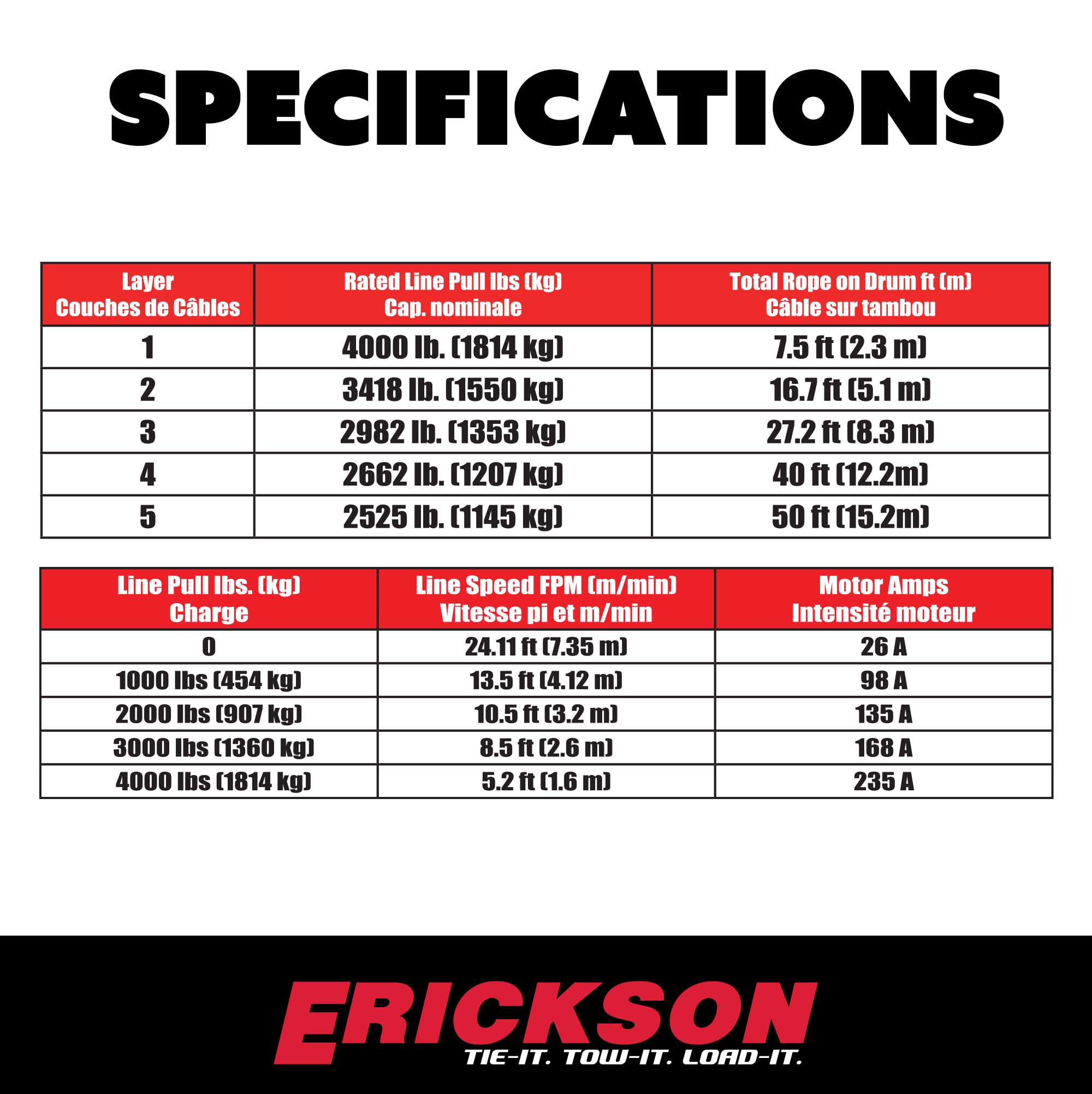 12-Volt Erickson DC 40 ft. 4000 lb. Electric Winch 06428