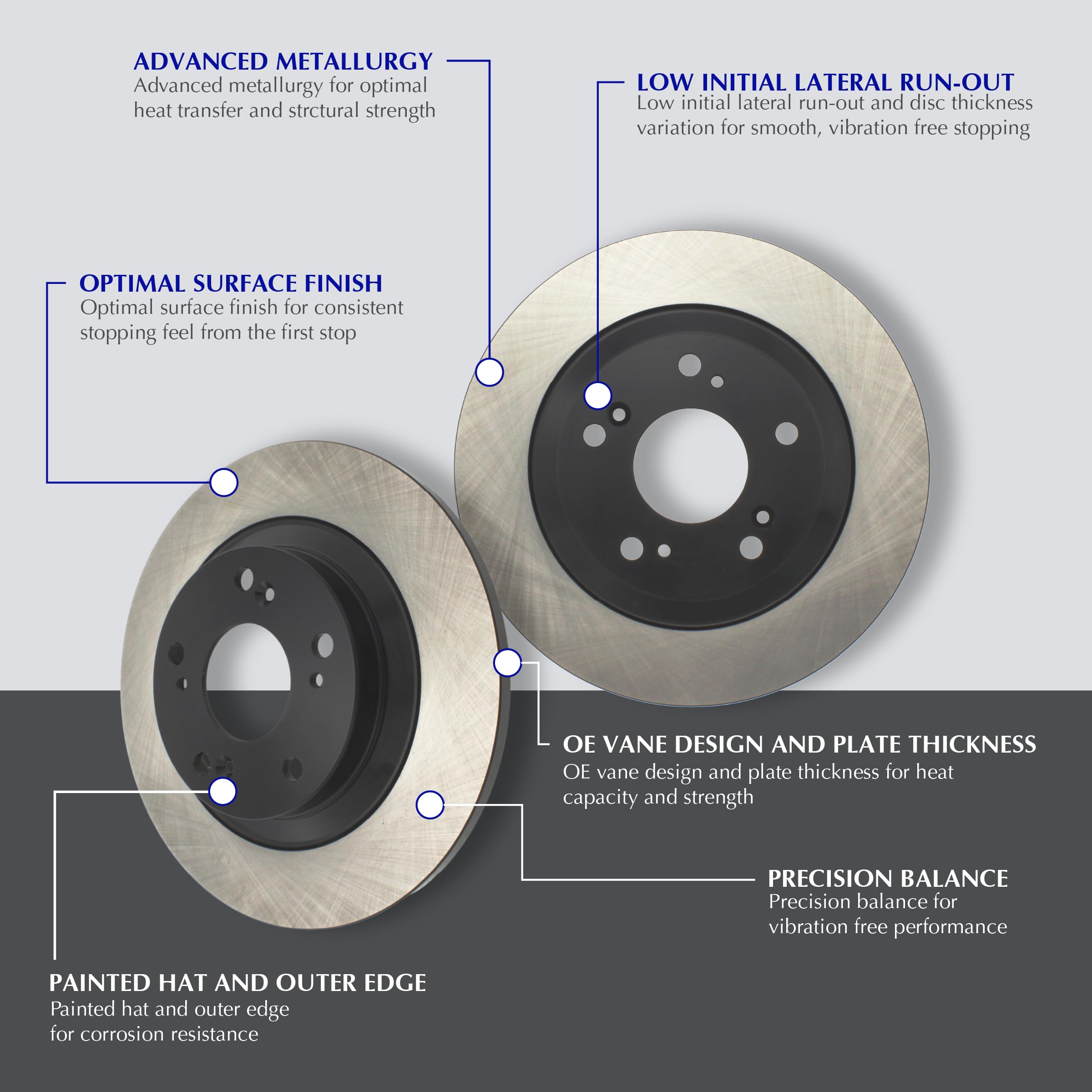 Automotive Replacement Centric Premium Front Brake Rotor for Selected Toyota Model Year
