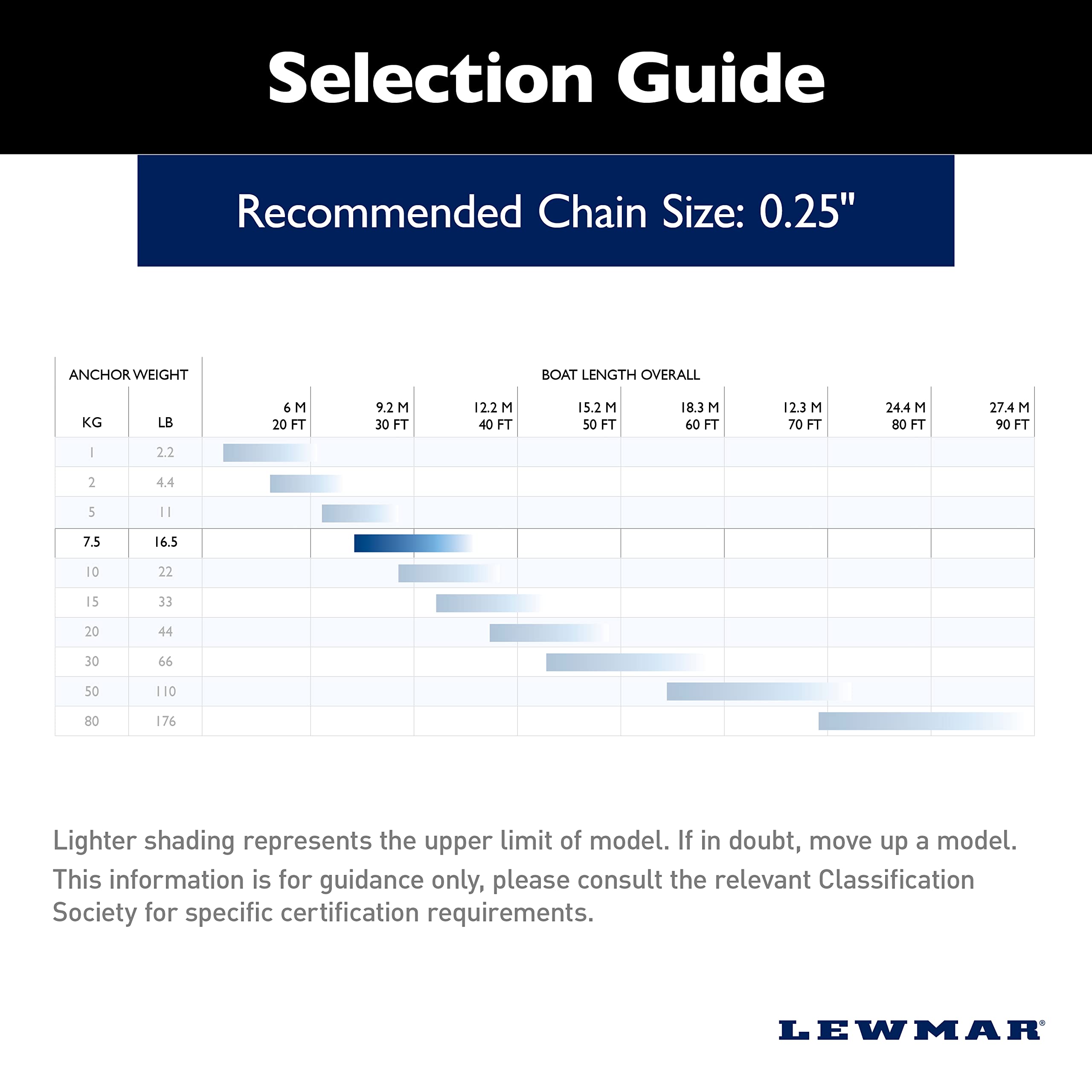 Lewmar Claw Anchor Stainless Steel 4.4 Lbs./2kg for Boats 17'-21'