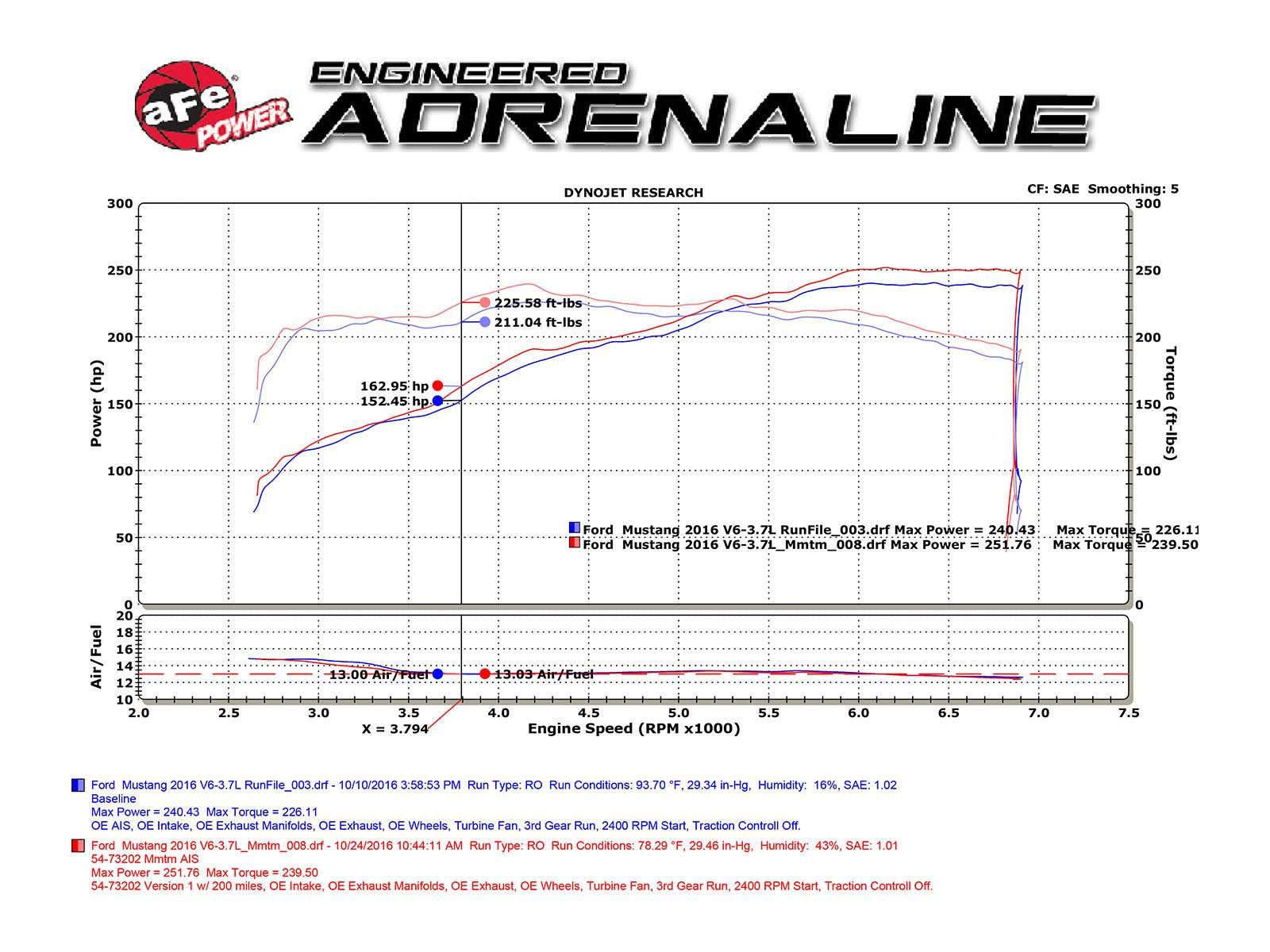 Momentum GT aFe POWER Cold Air Intake System w/Pro 5R Filter, #54-73202, Black