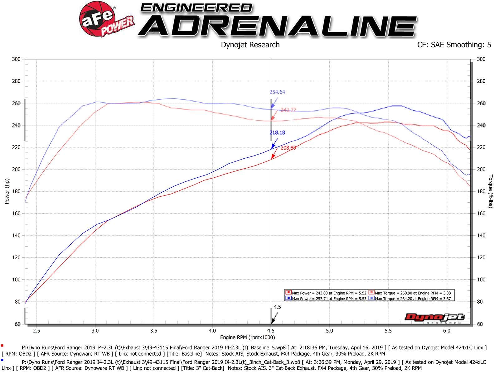 Apollo GT Series aFe Power 3" 409 Stainless Steel Cat-Back Exhaust System